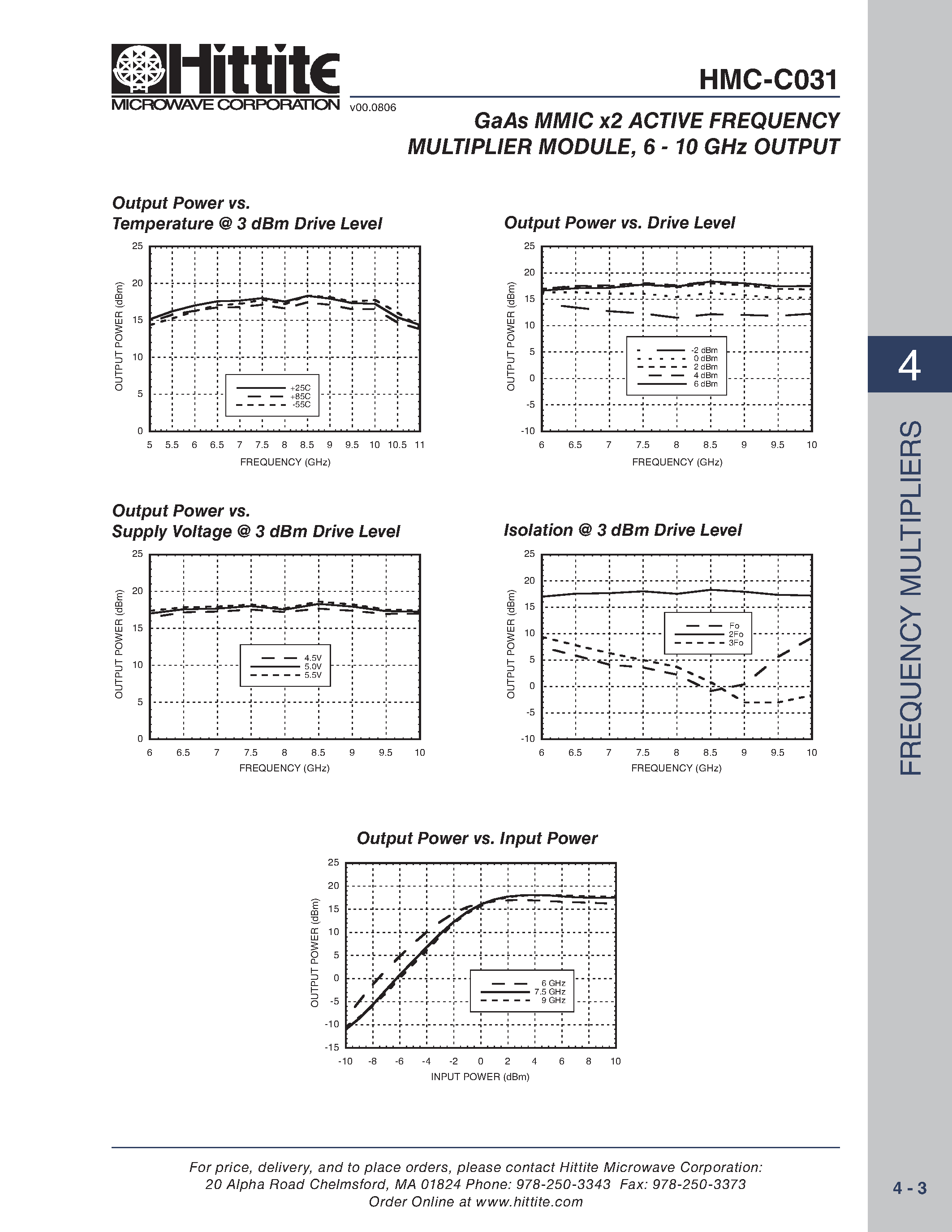 Даташит HMC-C031 - GaAs MMIC x2 ACTIVE FREQUENCY MULTIPLIER MODULE страница 2