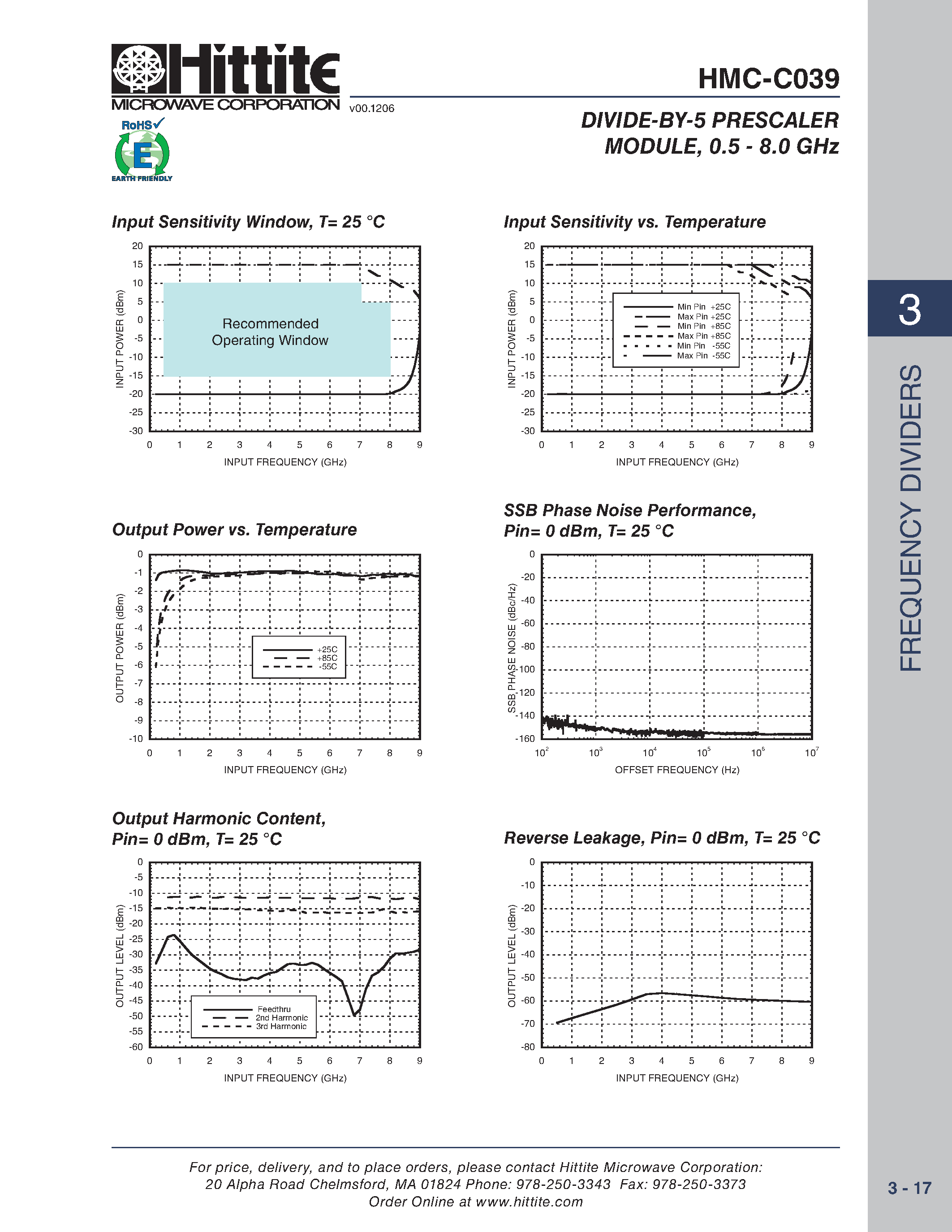 Datasheet HMC-C039 page 2 Datasheet HMC-C039 - DIVIDE-BY-5 PRESCALER MODULE page 2