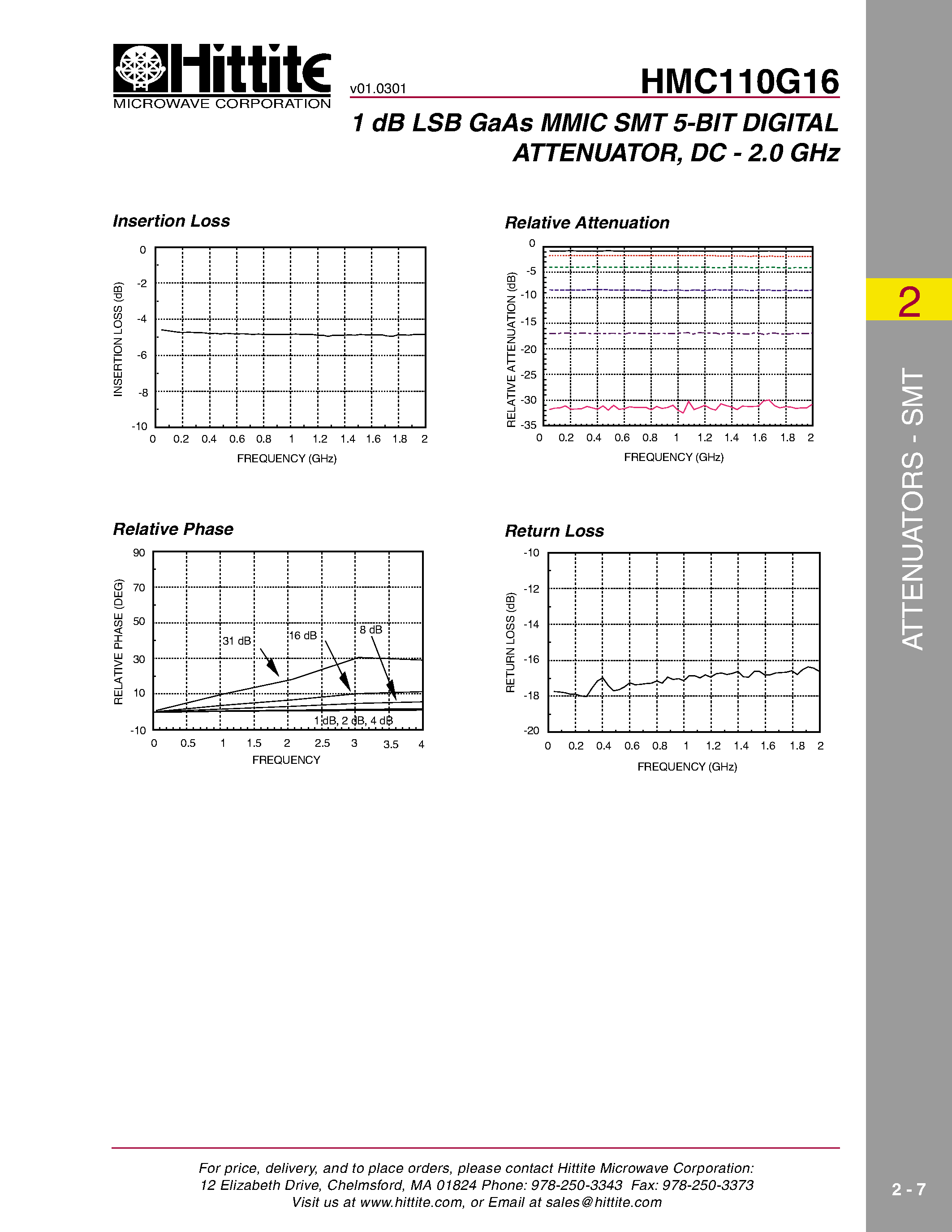 Datasheet HMC110G16 page 2 Datasheet HMC110G16 - 1 dB LSB GaAs MMIC SMT 5-BIT DIGITAL ATTENUATOR page 2