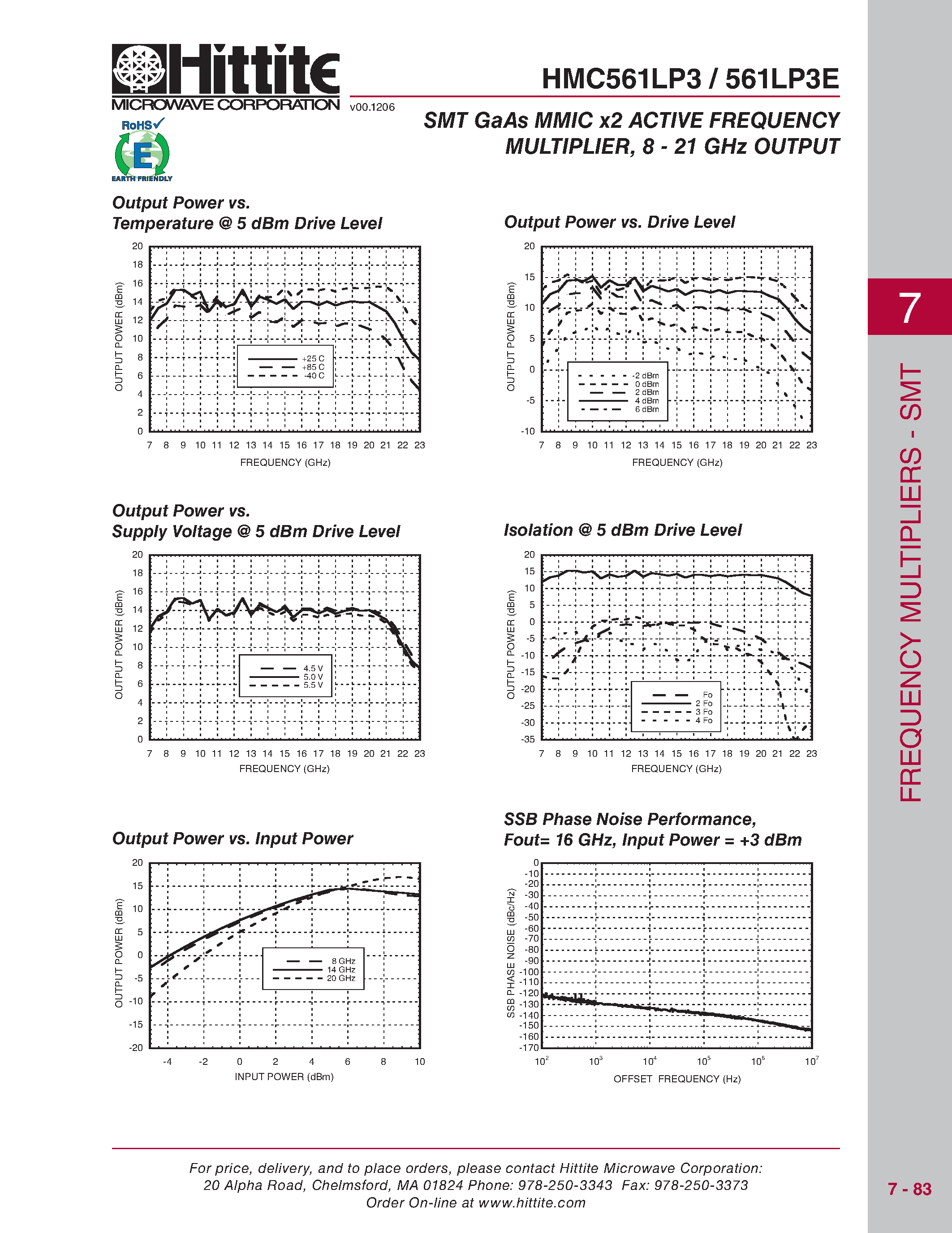 Даташит HMC561LP3 - SMT GaAs MMIC x2 ACTIVE FREQUENCY MULTIPLIER страница 2
