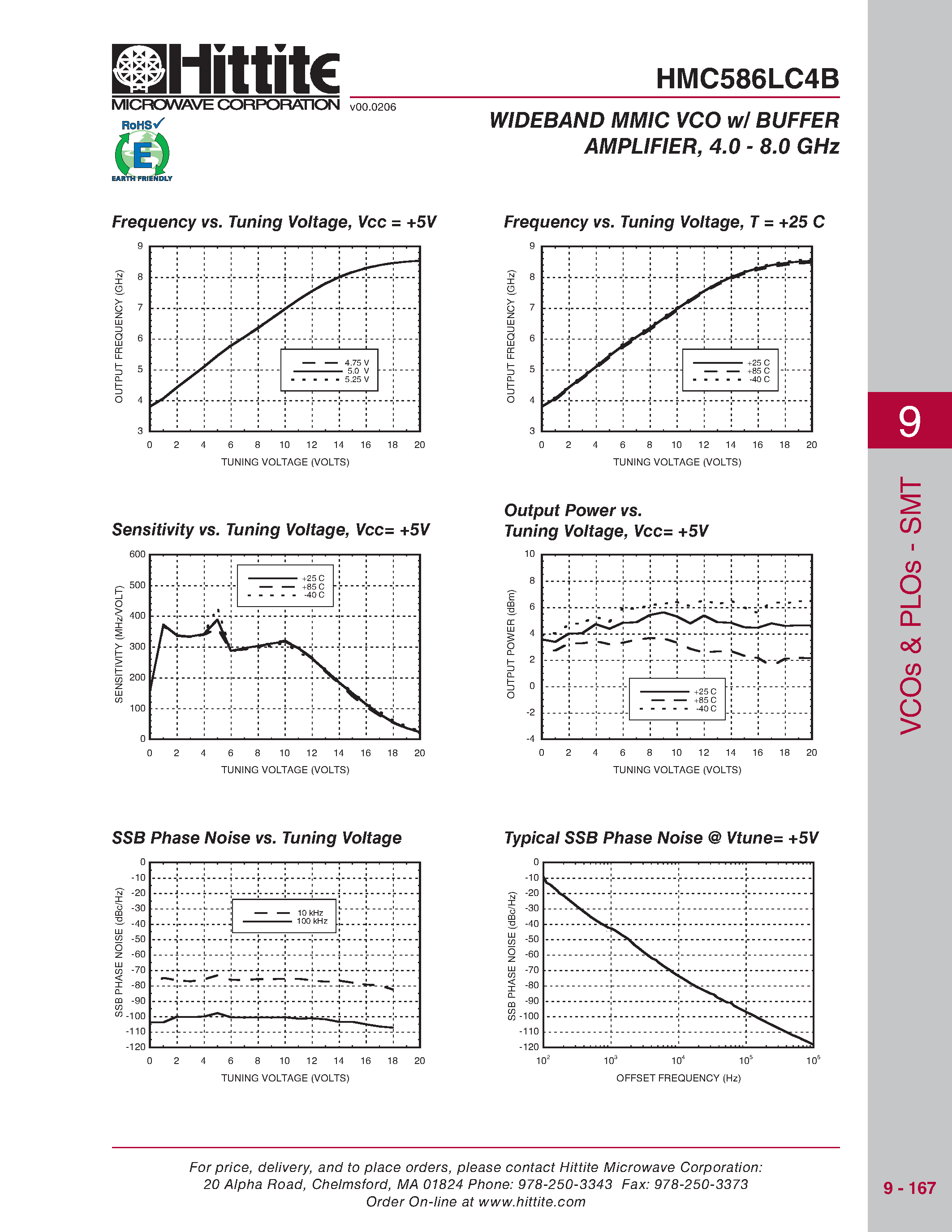 Даташит HMC586LC4B - WIDEBAND MMIC VCO w/ BUFFER AMPLIFIER страница 2