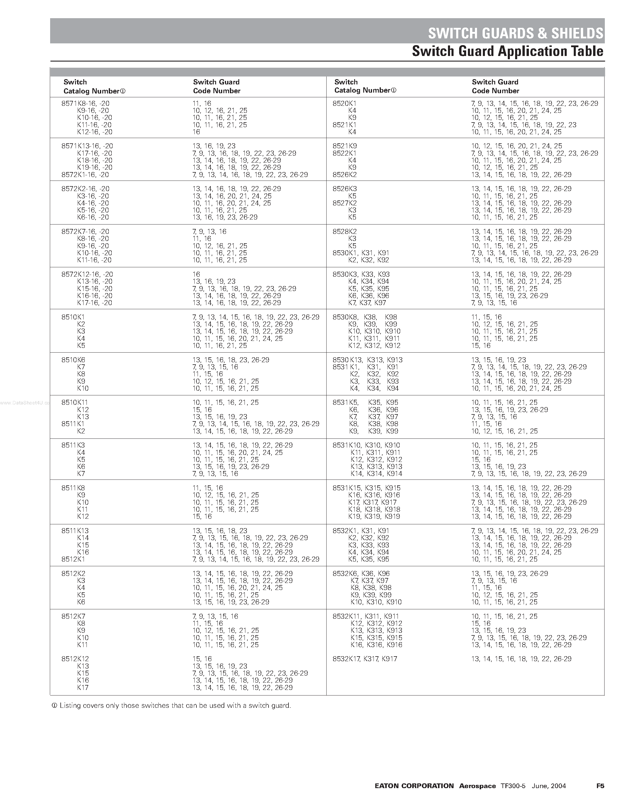 Даташит на микросхему MS24523-xx страница 2 Даташит MS24523-xx - (MS Series) Standard Lever Selection Table страница 2