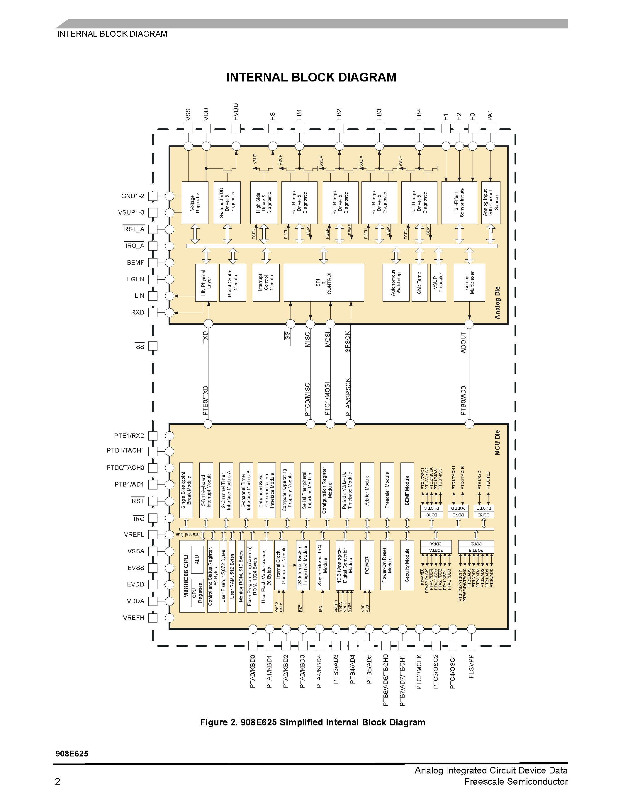 Datasheet 908E625 - Integrated Quad Half H-Bridge page 2