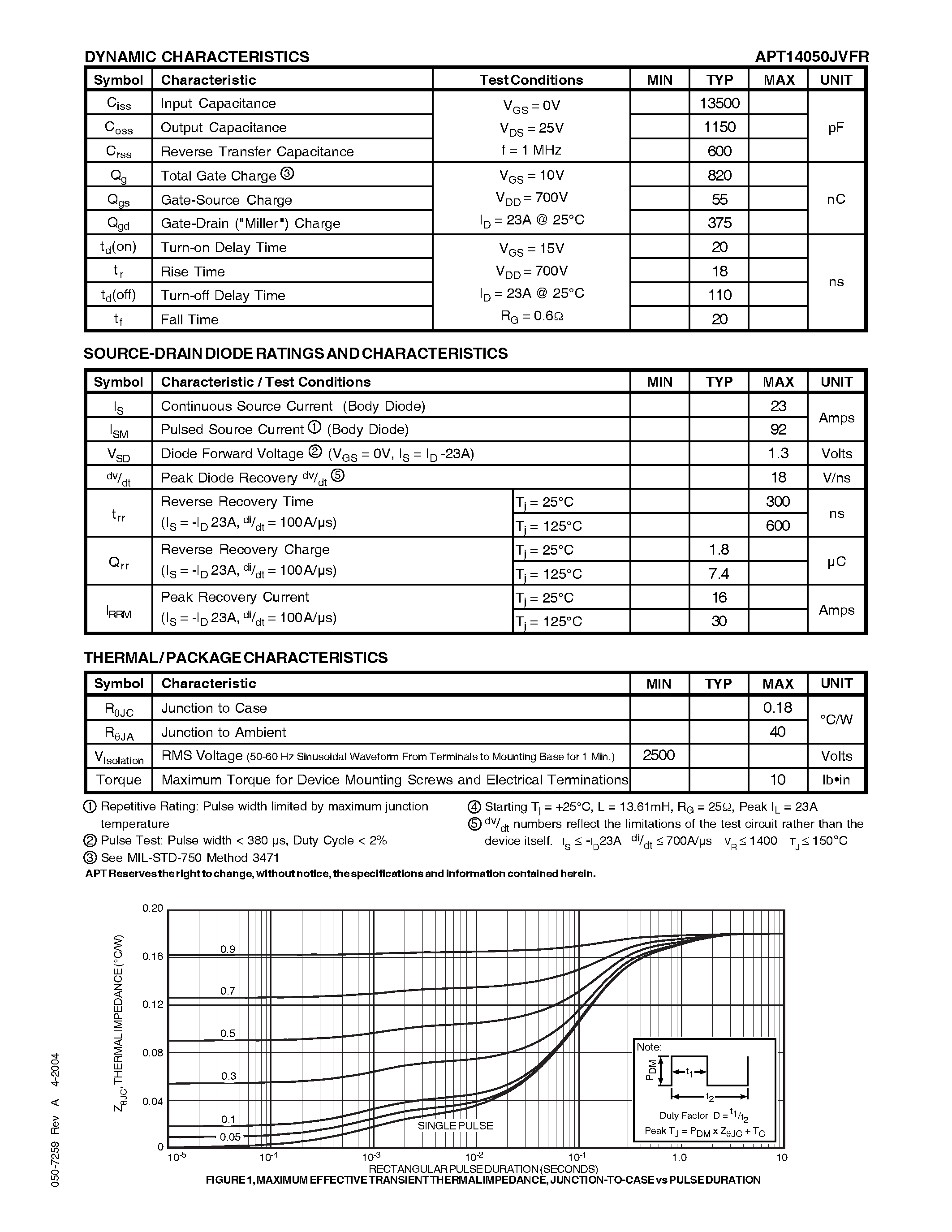 Datasheet APT14050JVFR - POWER MOS V FREDFET page 2