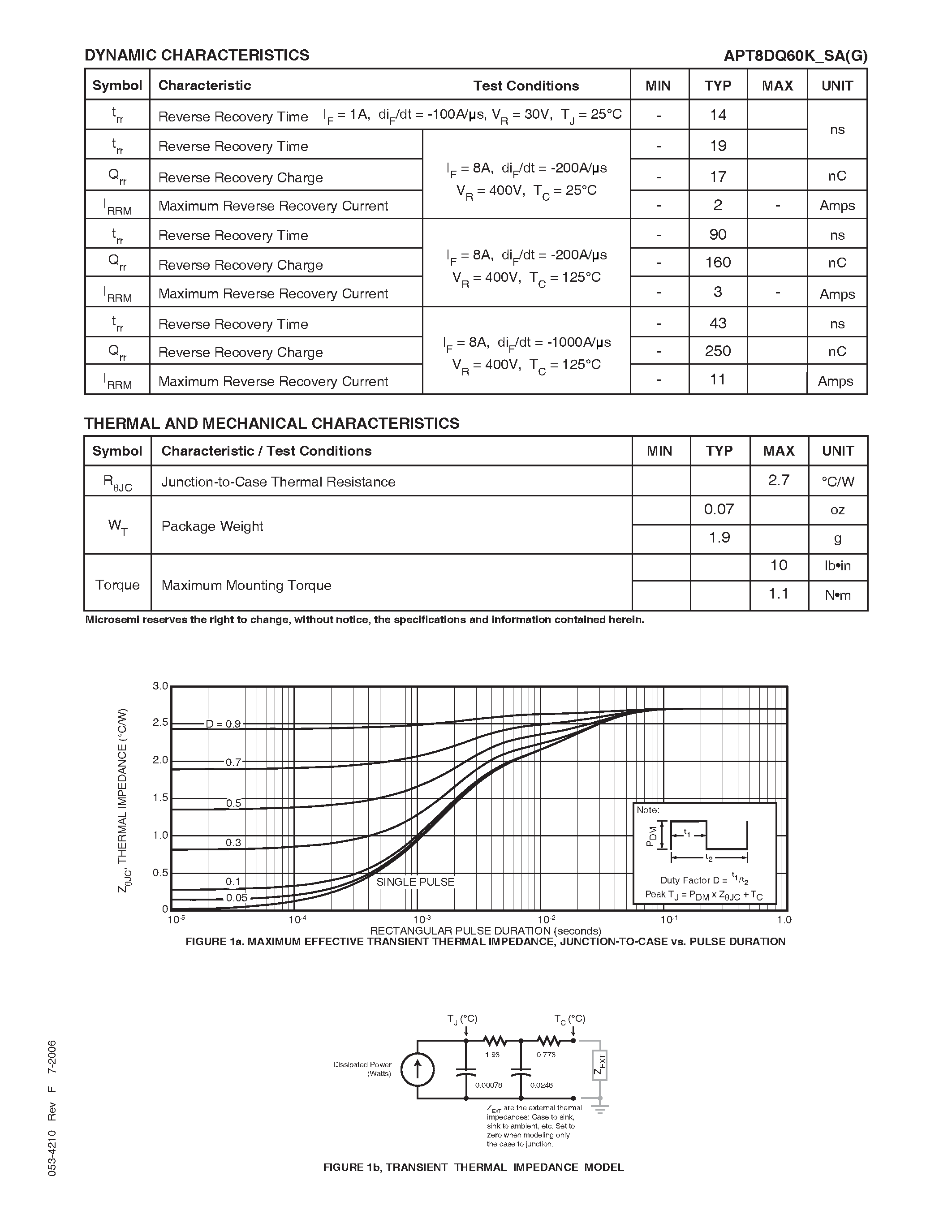 Datasheet APT8DQ60K page 2 Datasheet APT8DQ60K - (APT8DQ60x) ULTRAFAST SOFT RECOVERY RECTIFIER DIODE page 2
