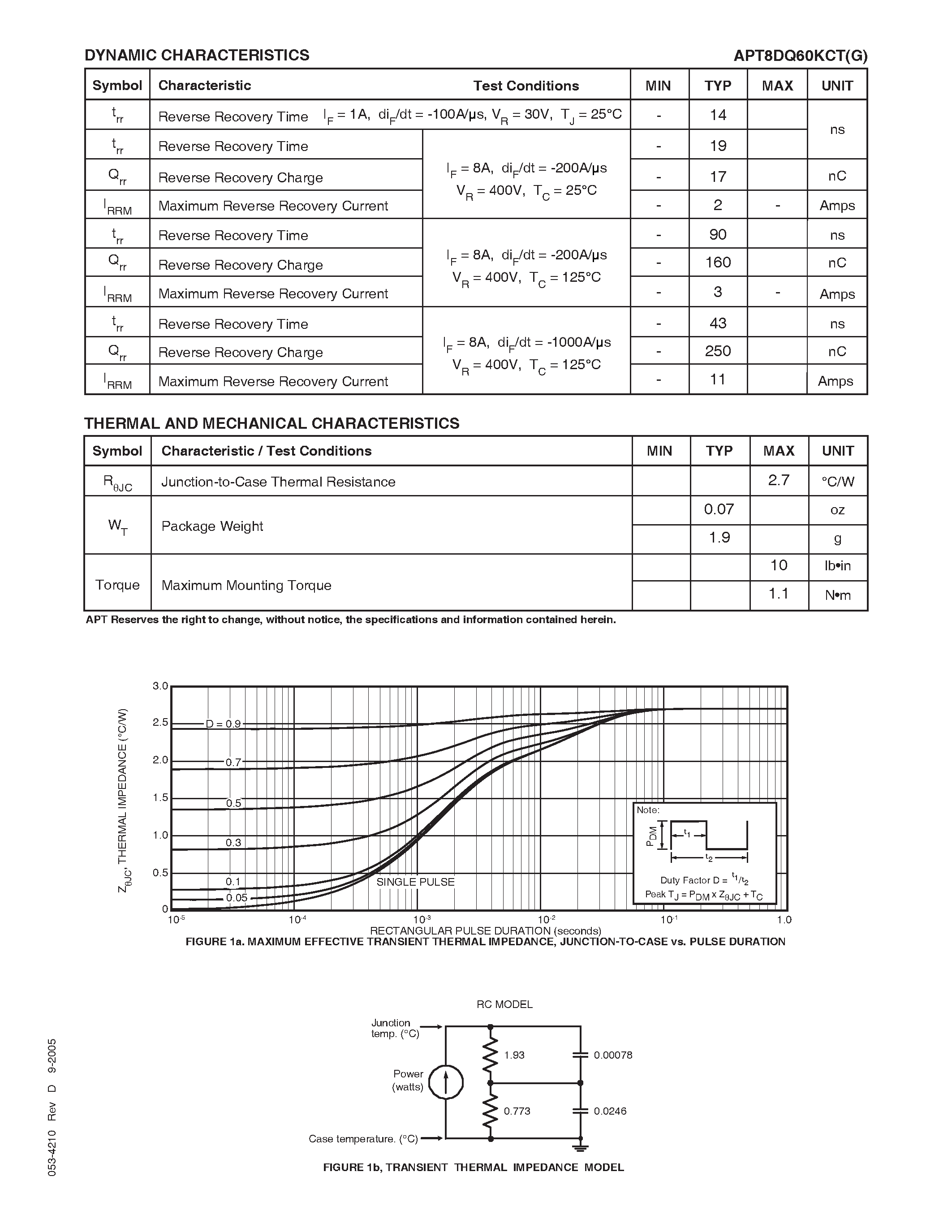 Datasheet APT8DQ60KCT page 2 Datasheet APT8DQ60KCT - ULTRAFAST SOFT RECOVERY RECTIFIER DIODE page 2