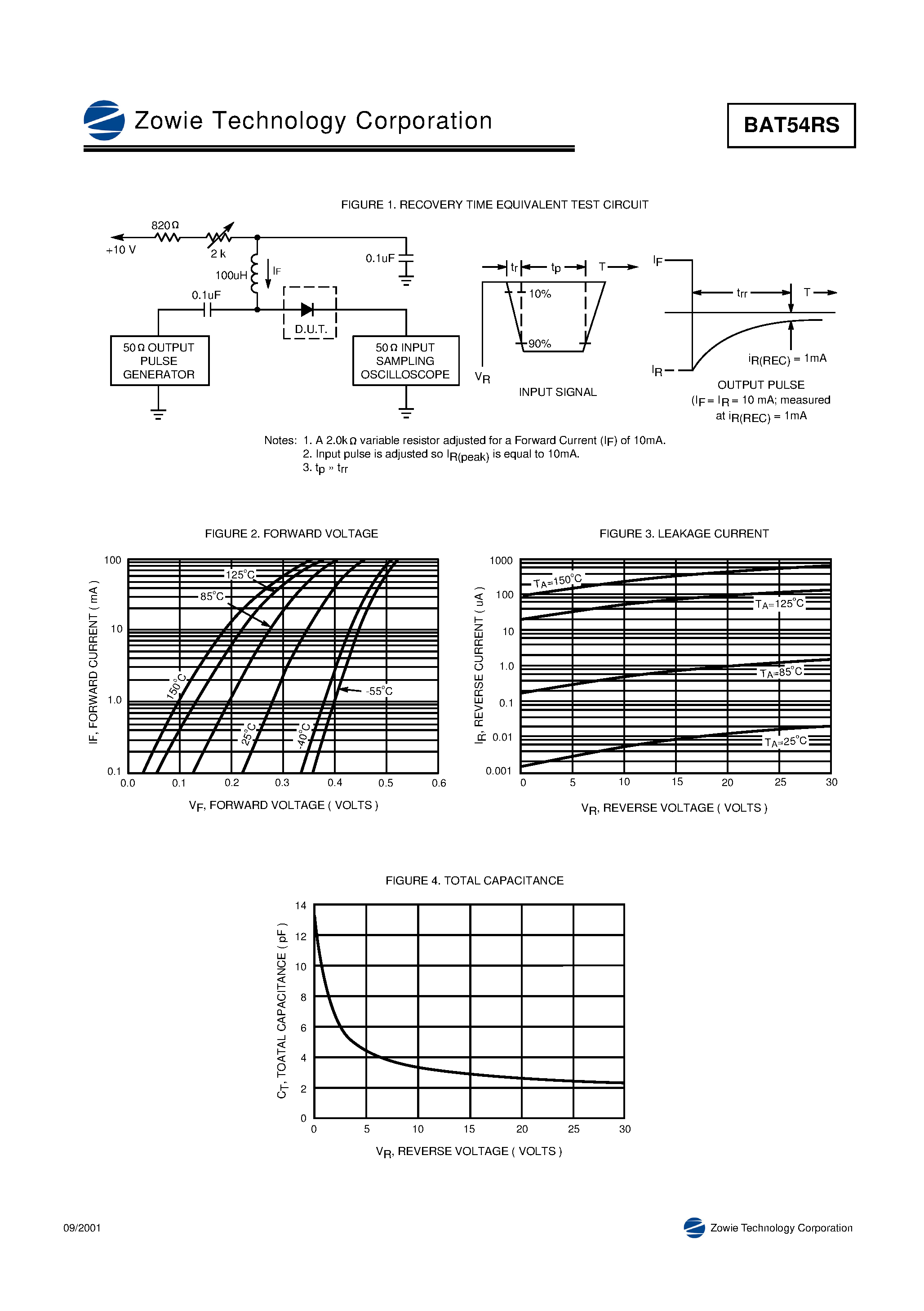 Datasheet BAT54RS - Schottky Barrier Diode page 2
