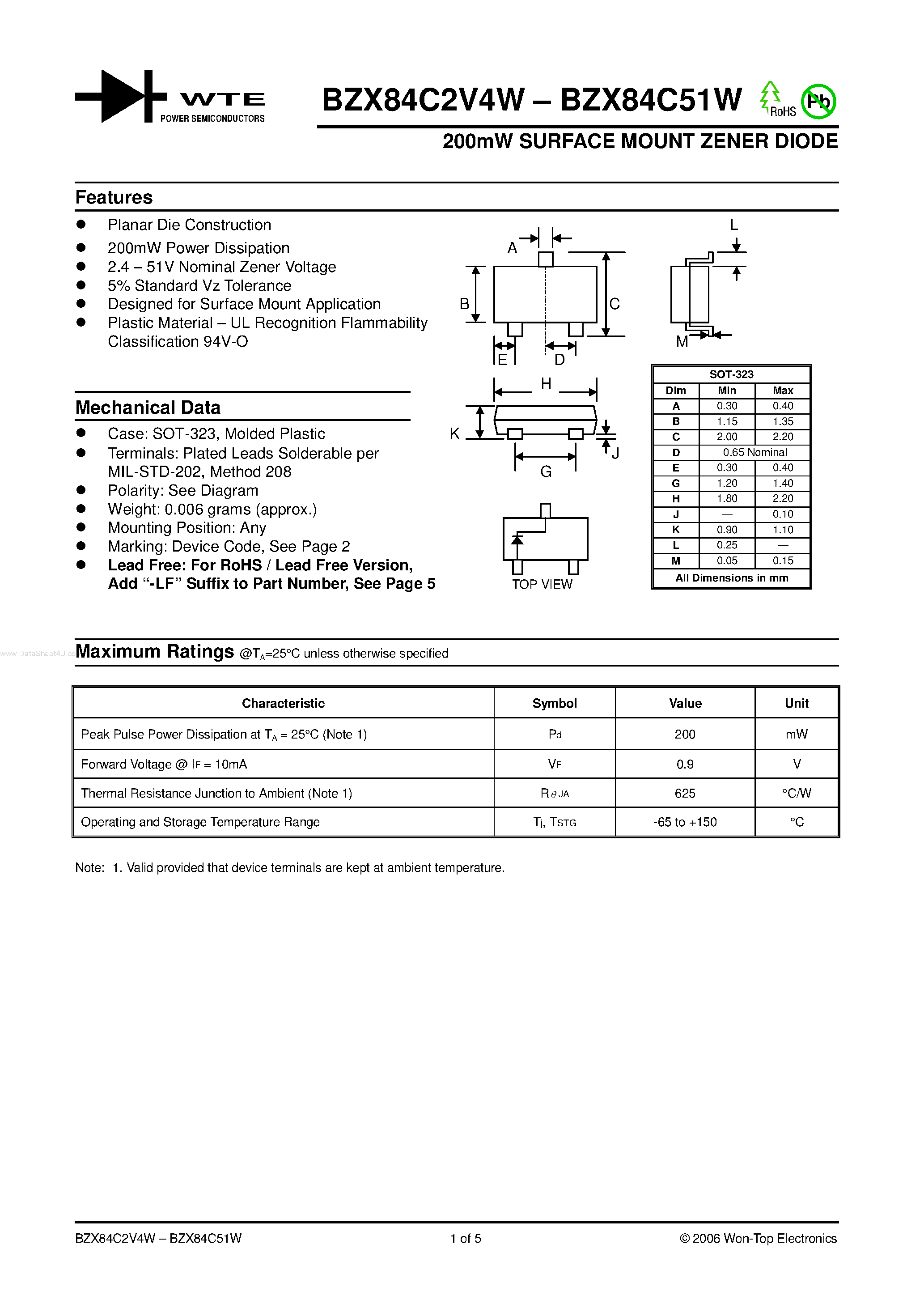 Даташит на микросхему BZX84C10W страница 1 Даташит BZX84C10W - (BZX84C2V4W - BZX84C51W) SURFACE MOUNT ZENER DIODE страница 1