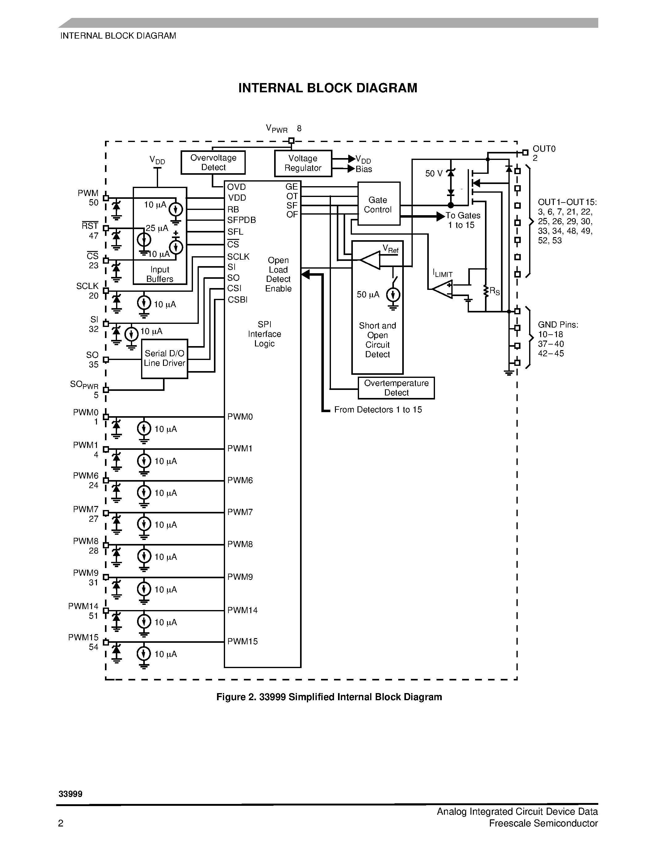 Datasheet MCZ33999 page 2 Datasheet MCZ33999 - 16-Output Switch page 2