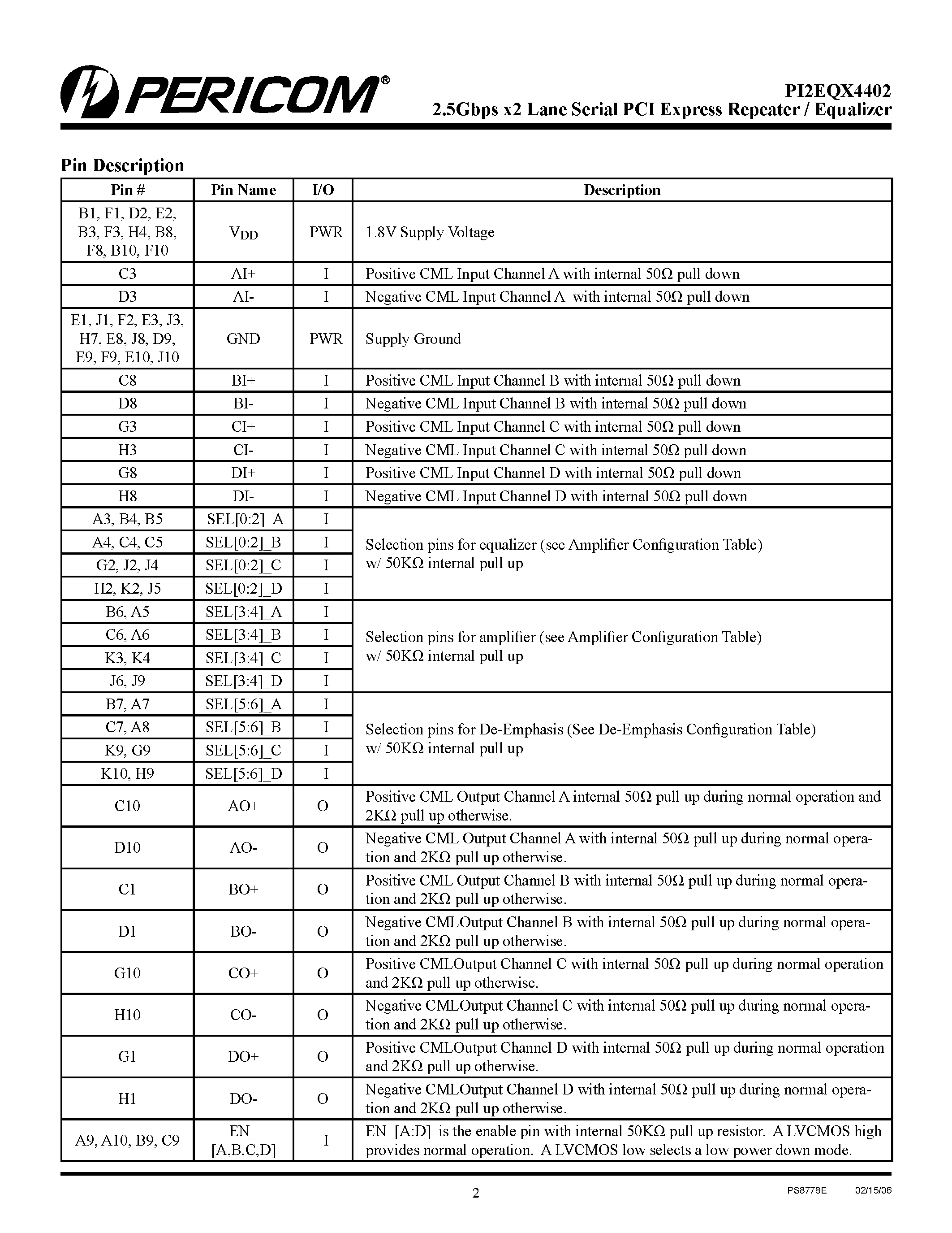 Datasheet PI2EQX4402 - 2.5Gbps x2 Lane Serial PCI Express Repeater/Equalizer page 2