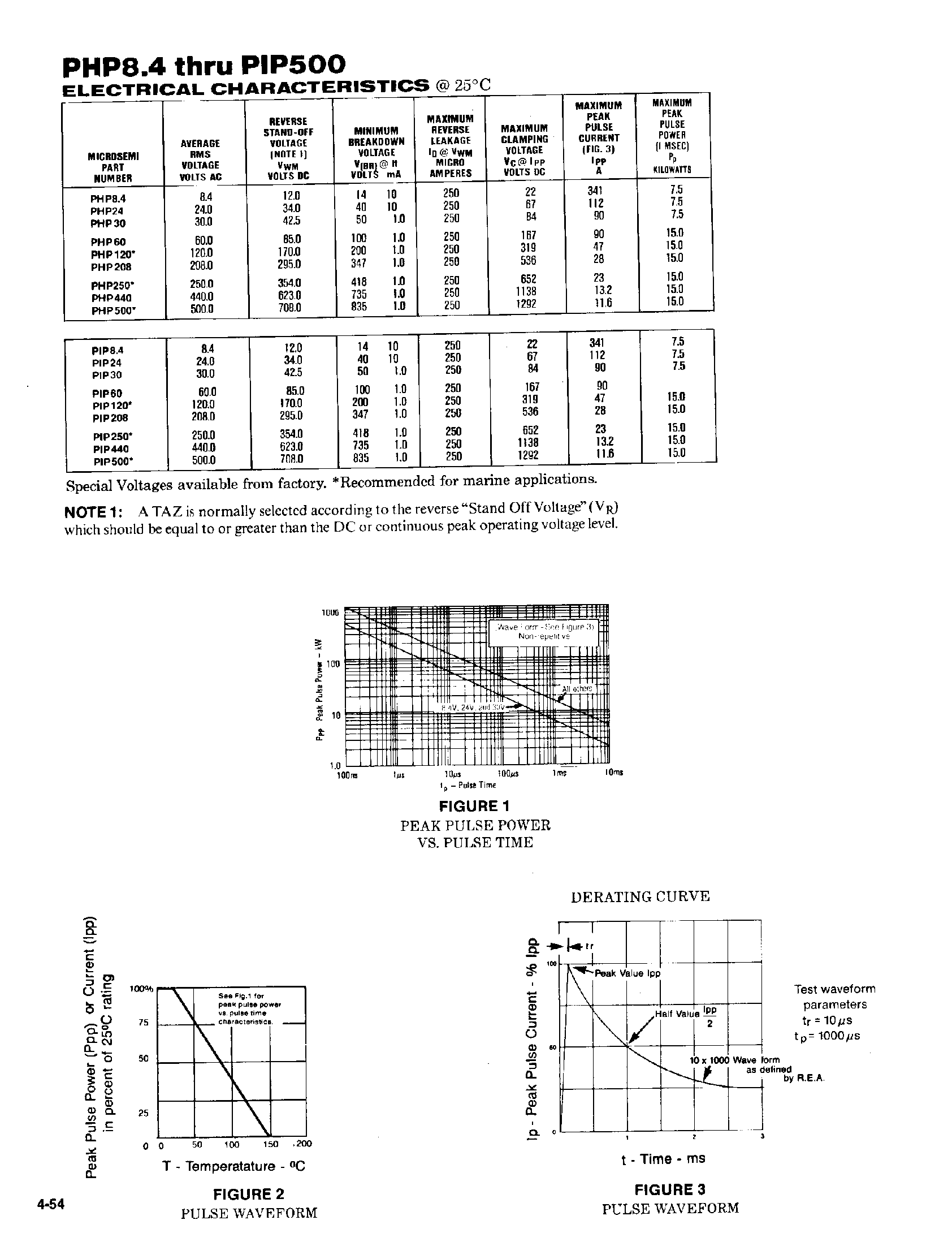 Datasheet PIP120 - (PIPxxx) TRANSIENT ABSORPTION ZENER page 2