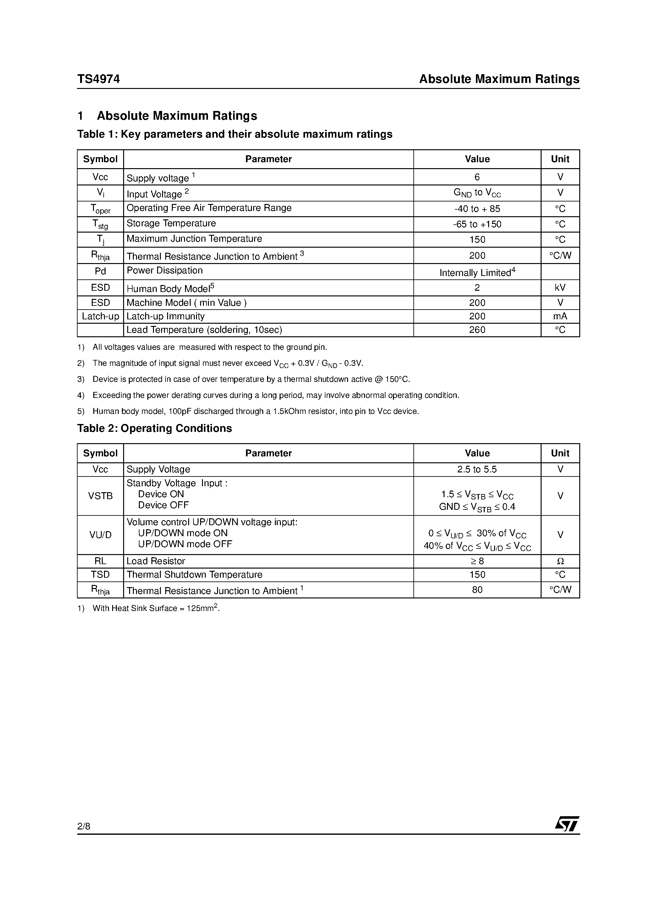 Datasheet TS4974 page 2 Datasheet TS4974 - 1W Differential Audio Power Amplifier page 2