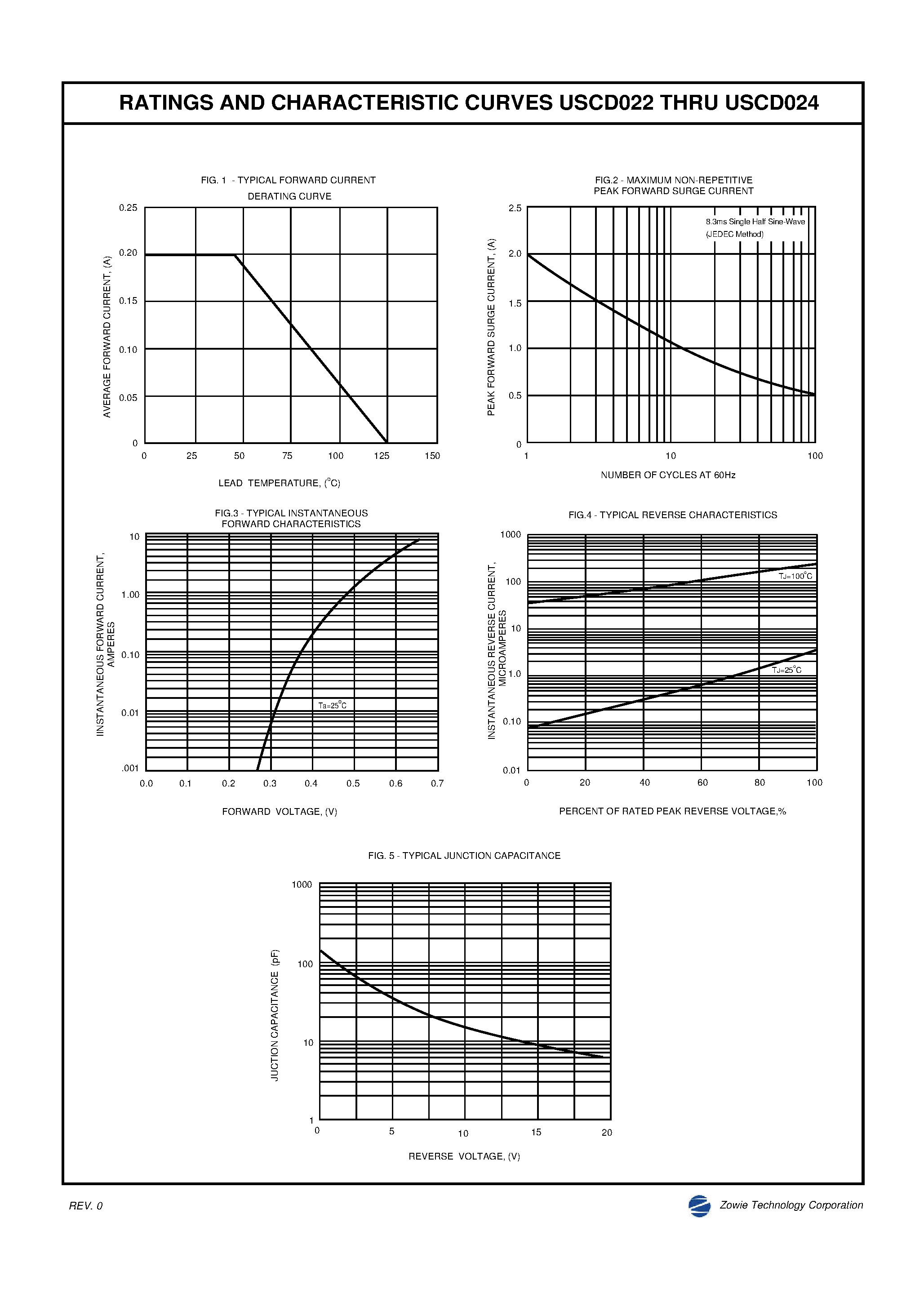 Datasheet USCD022 - (USCD022 - USCD024) SURFACE MOUNT SCHOTTKY BARRIER RECTIFIER page 2
