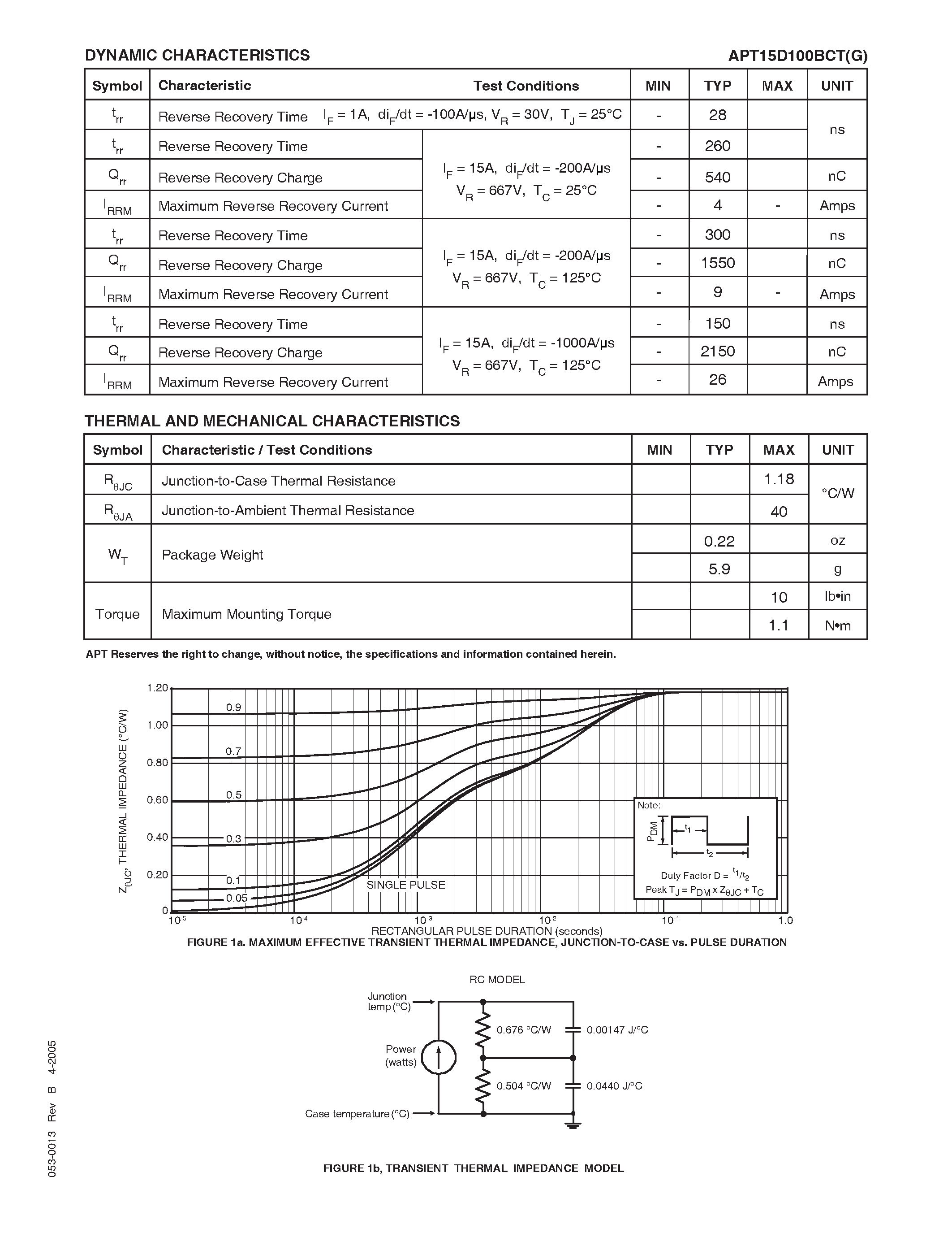 Datasheet APT15D100BCTG page 2 Datasheet APT15D100BCTG - ULTRAFAST SOFT RECOVERY RECTIFIER DIODE page 2