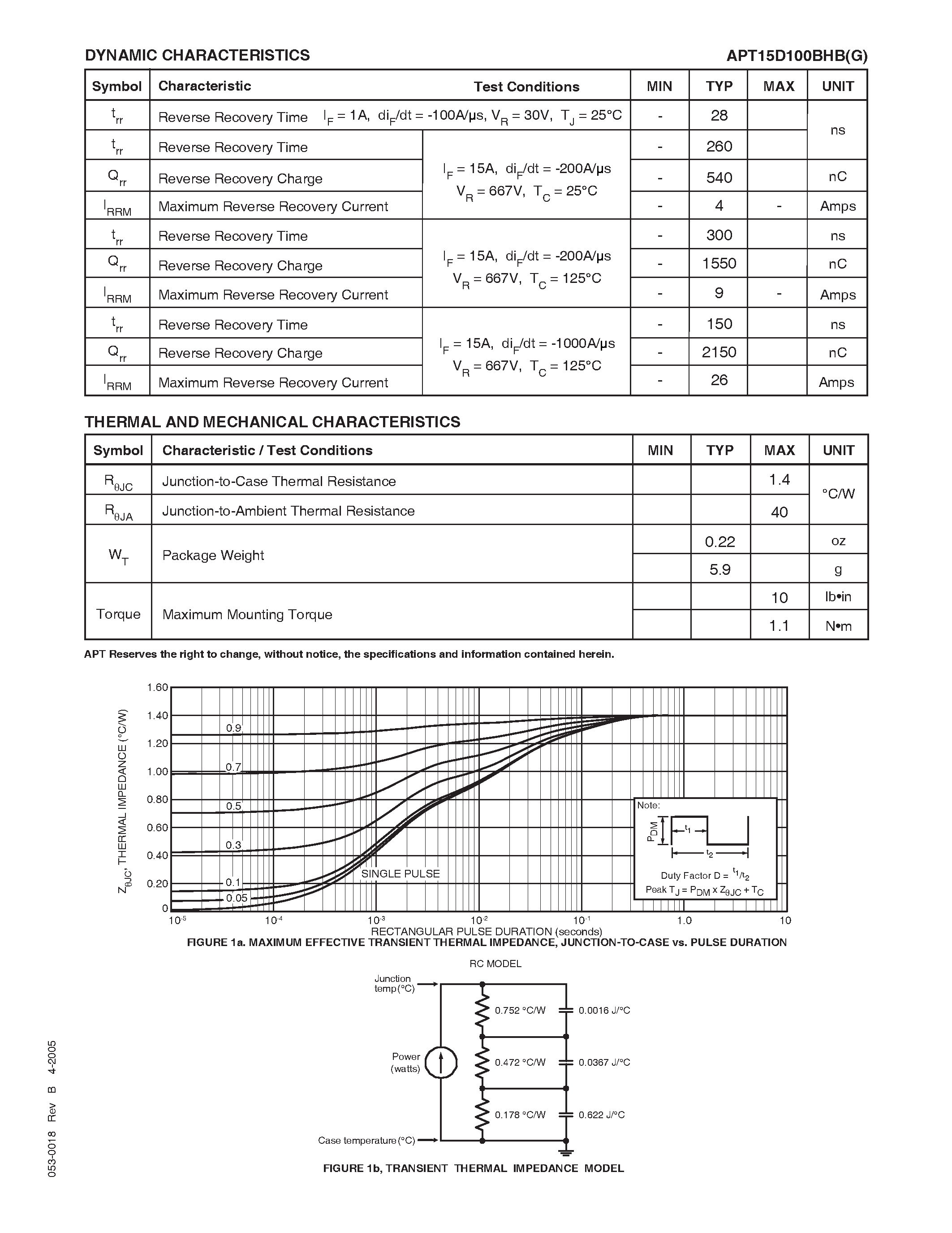 Datasheet APT15D100BHBG page 2 Datasheet APT15D100BHBG - ULTRAFAST SOFT RECOVERY RECTIFIER DIODE page 2