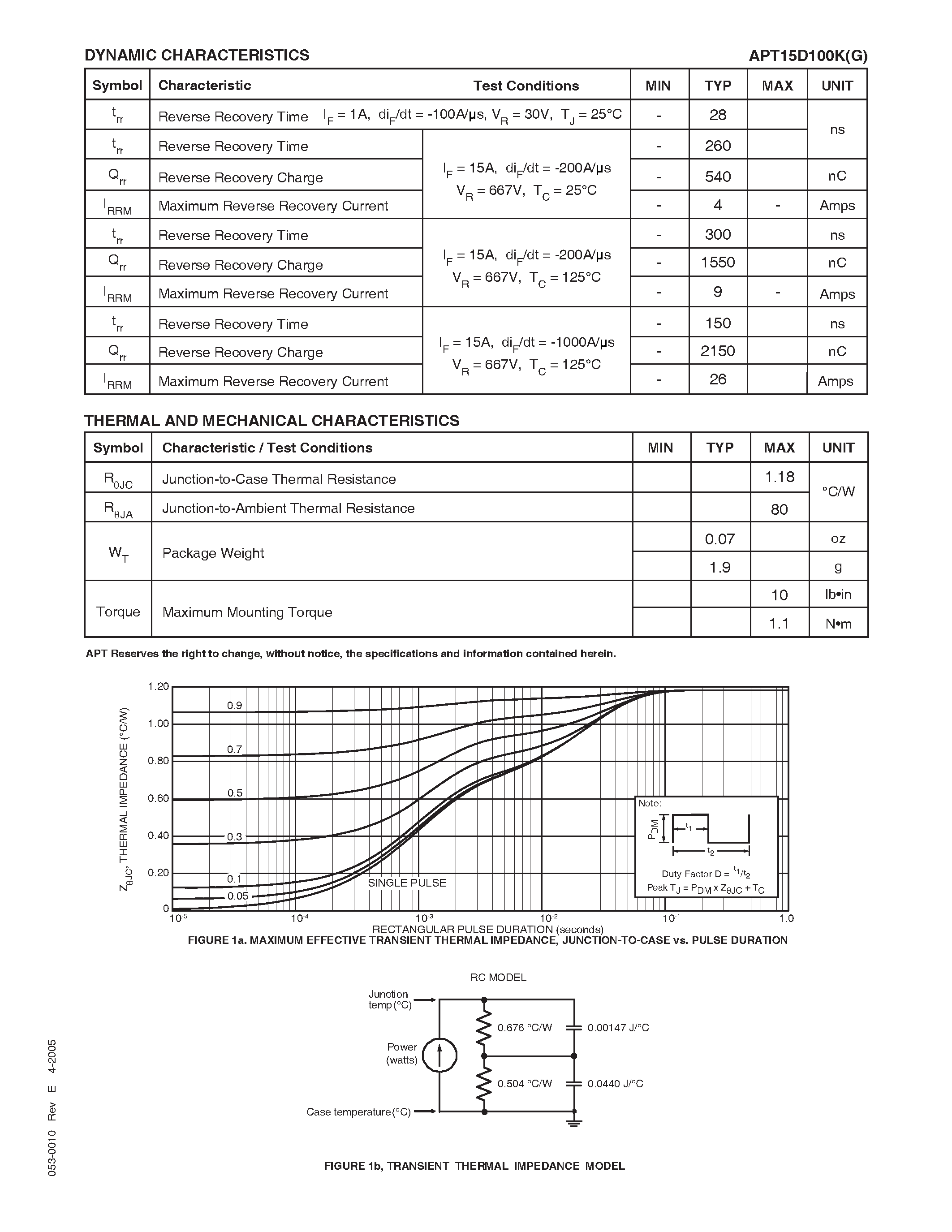 Datasheet APT15D100KG page 2 Datasheet APT15D100KG - ULTRAFAST SOFT RECOVERY RECTIFIER DIODE page 2