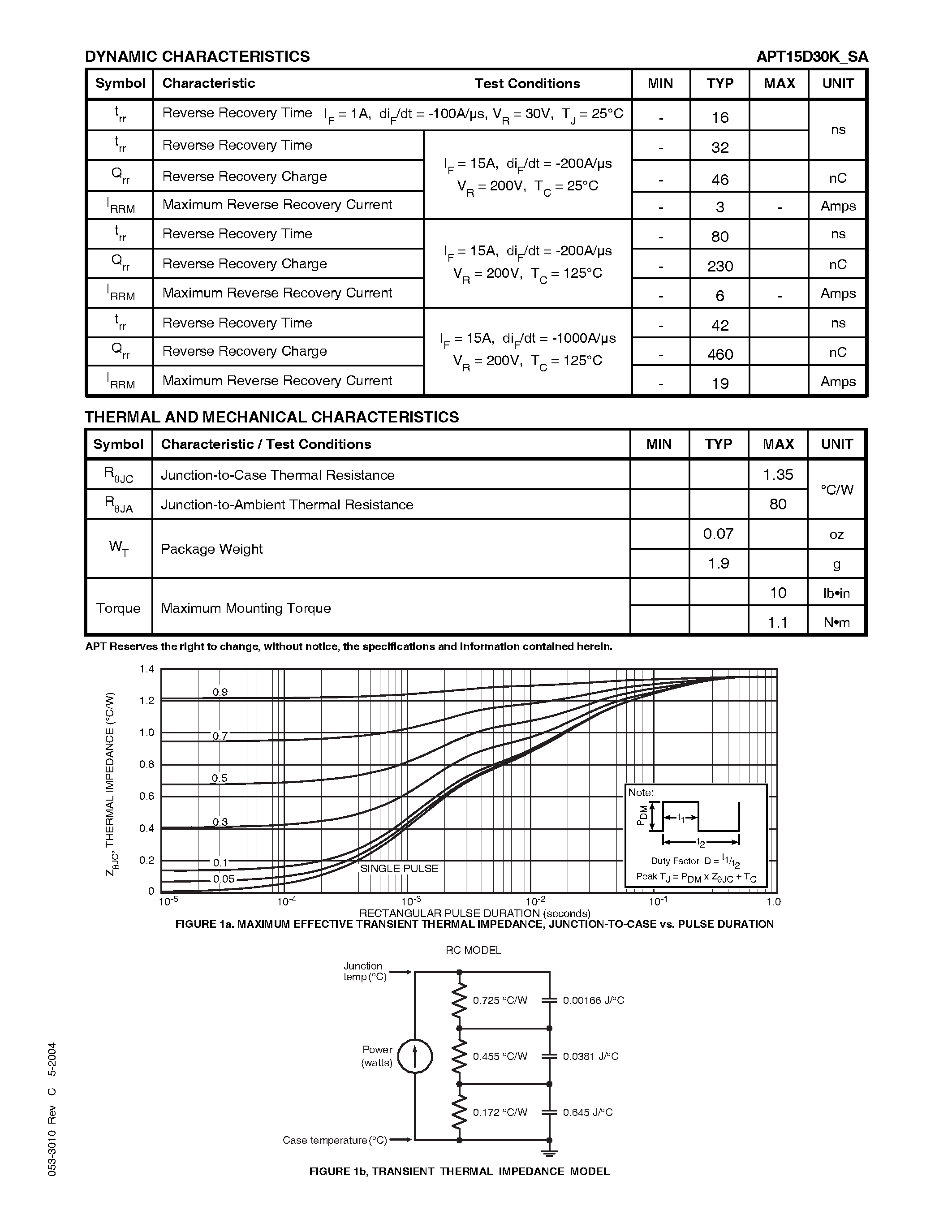 Datasheet APT15D30SA - ULTRAFAST SOFT RECOVERY RECTIFIER DIODE page 2