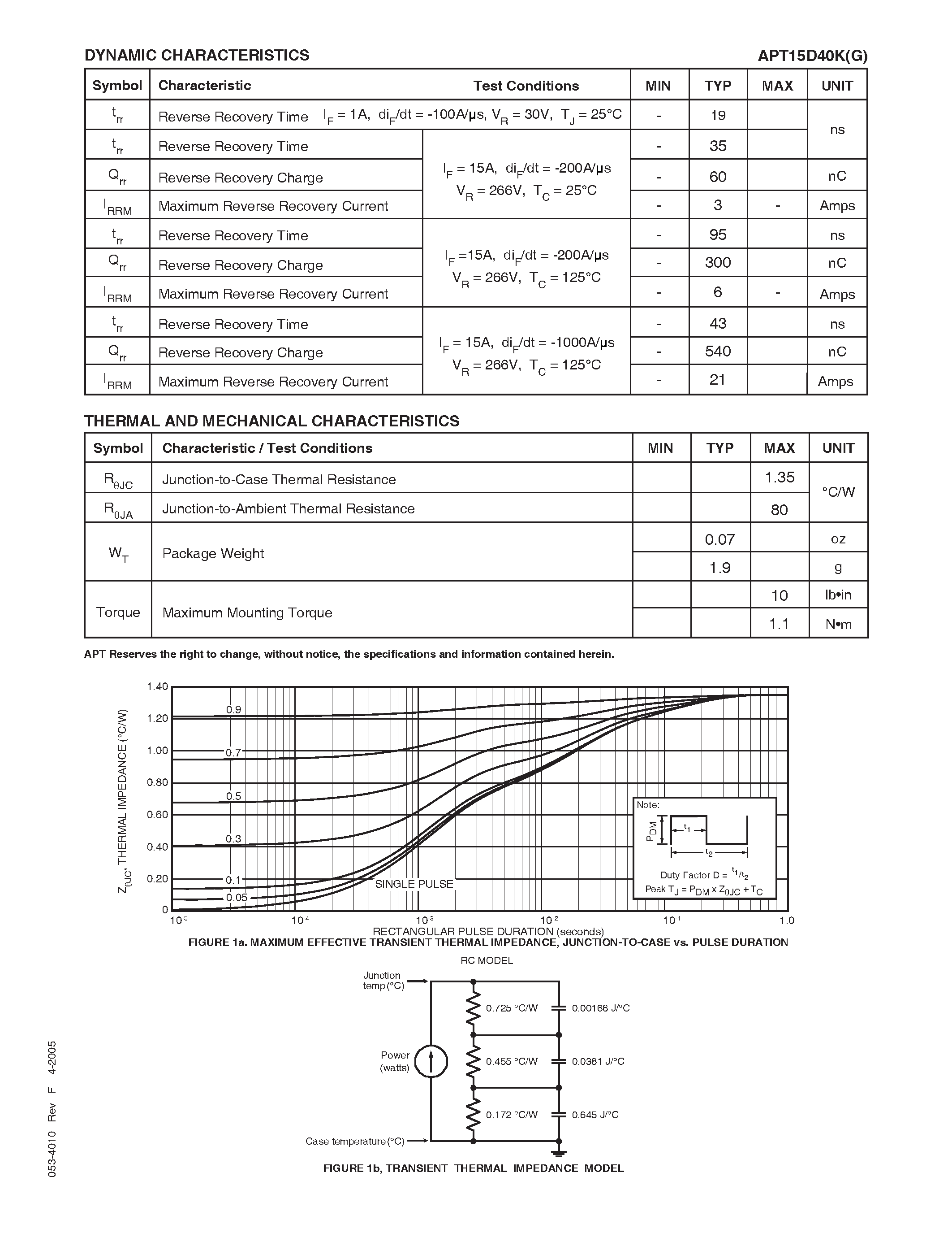 Datasheet APT15D40KG - ULTRAFAST SOFT RECOVERY RECTIFIER DIODE page 2
