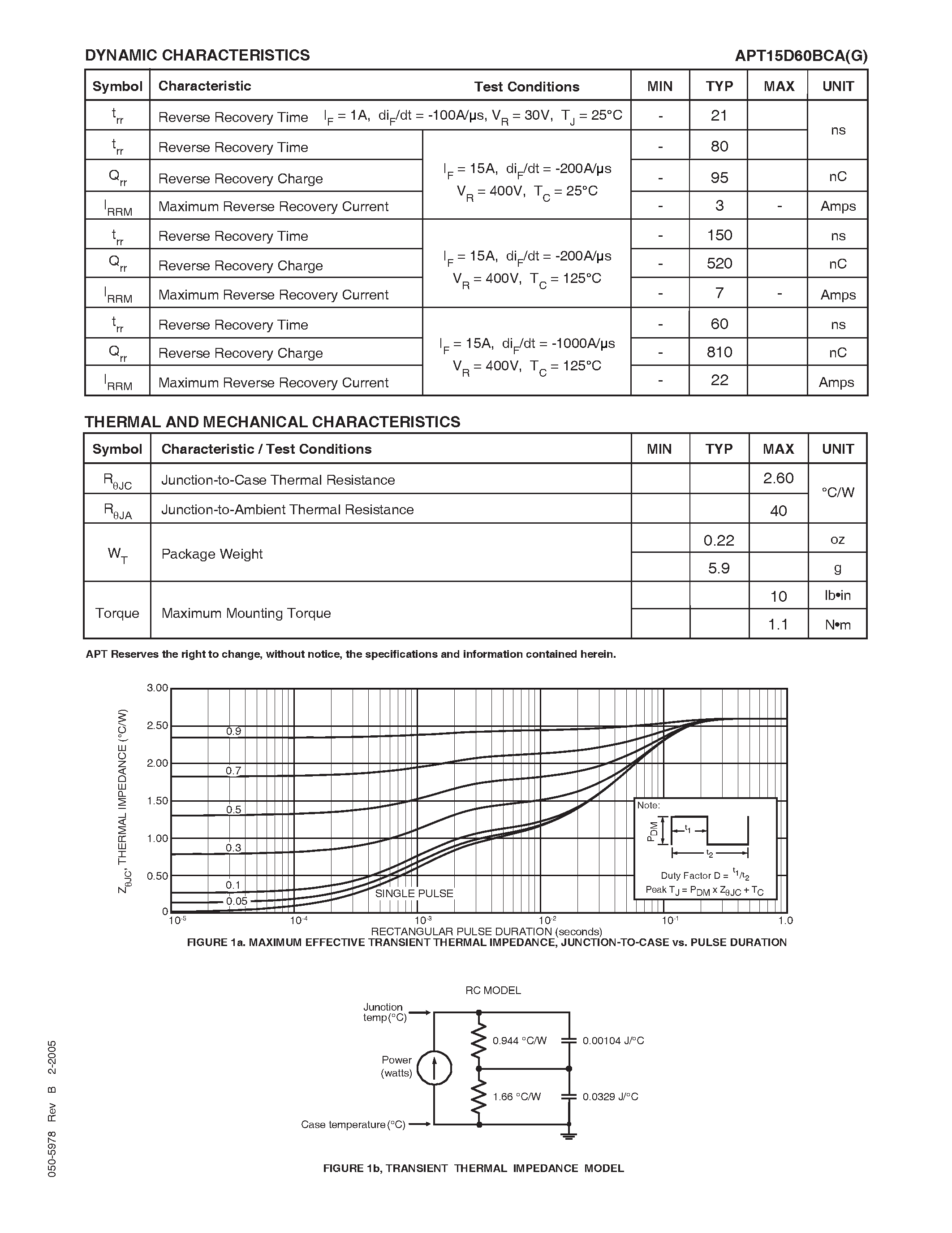Datasheet APT15D60BCAG page 2 Datasheet APT15D60BCAG - ULTRAFAST SOFT RECOVERY RECTIFIER DIODE page 2