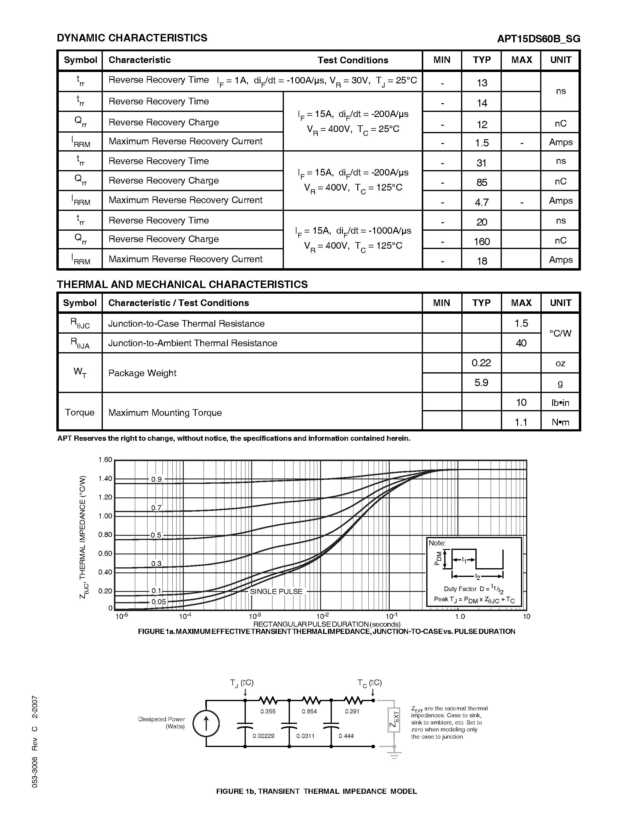 Datasheet APT15DS60BG page 2 Datasheet APT15DS60BG - (APT15DS60BG/SG) HIGH FREQUENCY SOFT RECOVERY RECTIFIER DIODES page 2