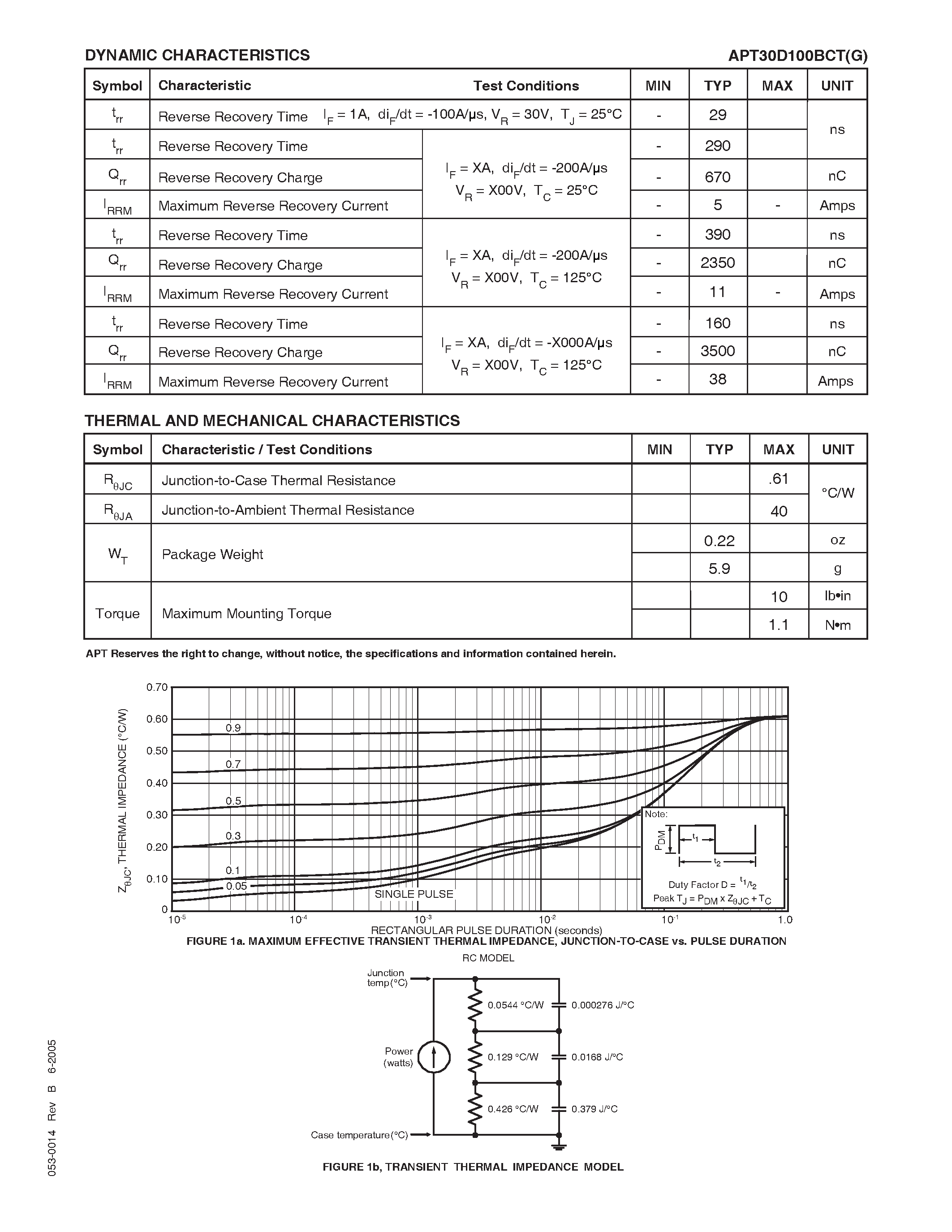 Datasheet APT30D100BCTG page 2 Datasheet APT30D100BCTG - ULTRAFAST SOFT RECOVERY RECTIFIER DIODE page 2
