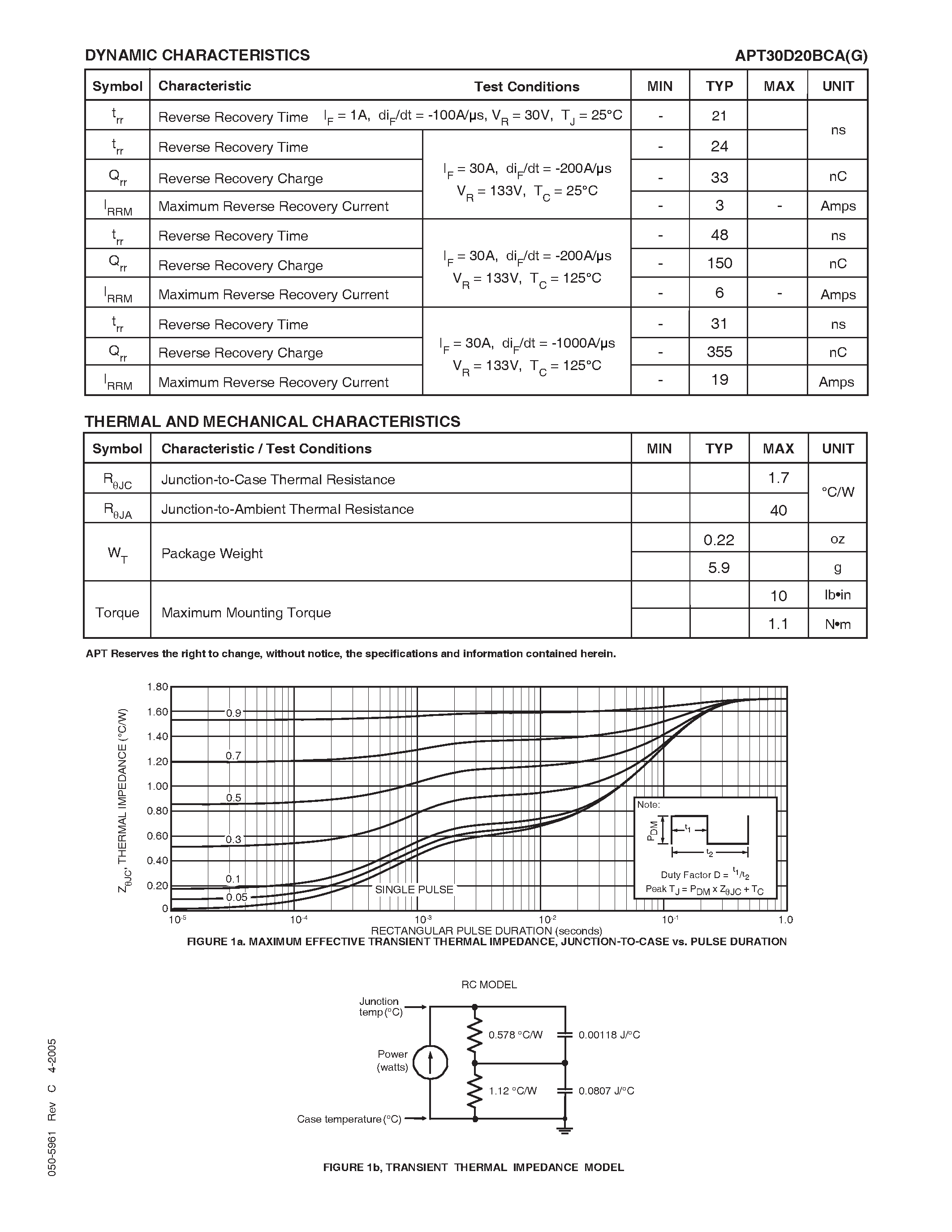 Datasheet APT30D20BCAG - ULTRAFAST SOFT RECOVERY RECTIFIER DIODE page 2