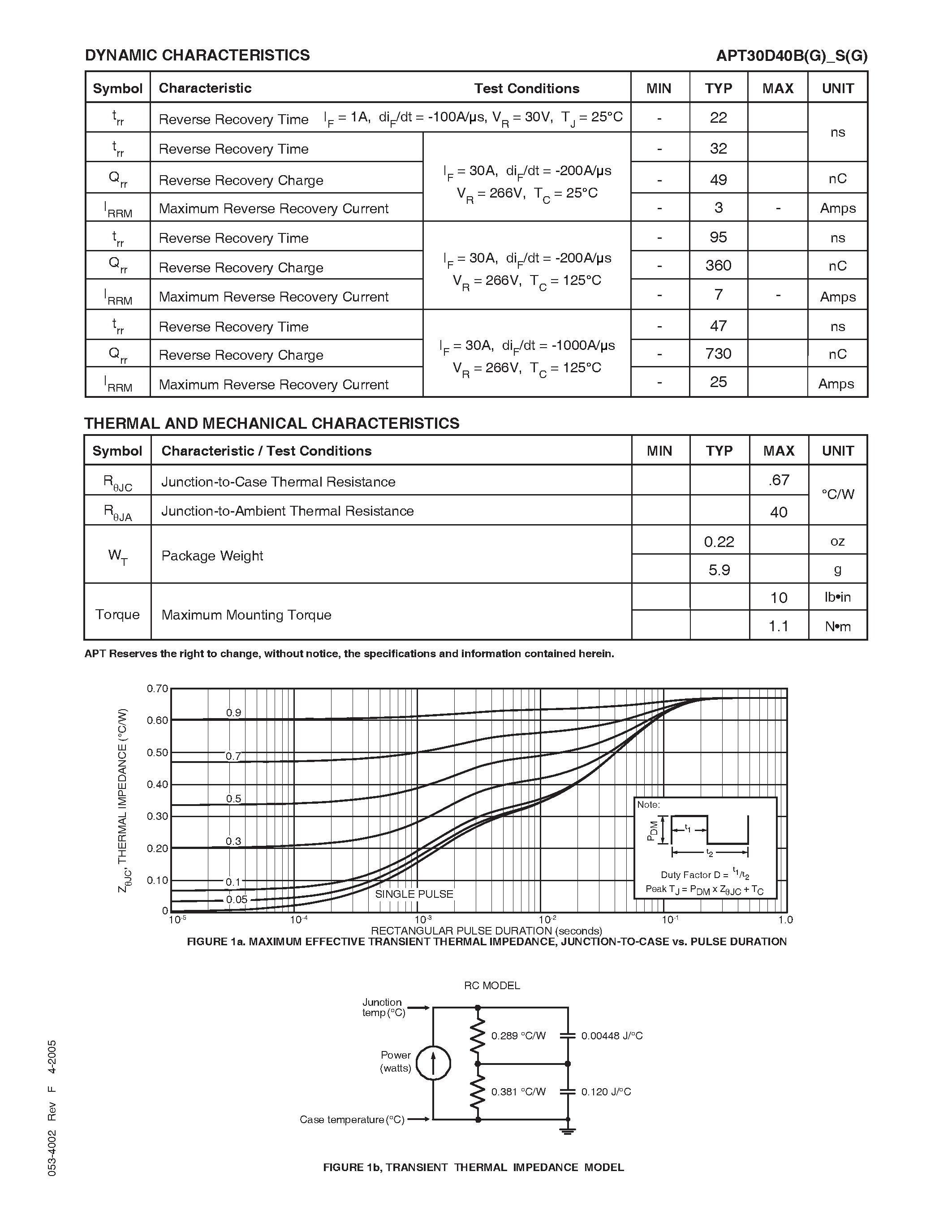 Datasheet APT30D40SG page 2 Datasheet APT30D40SG - ULTRAFAST SOFT RECOVERY RECTIFIER DIODE page 2
