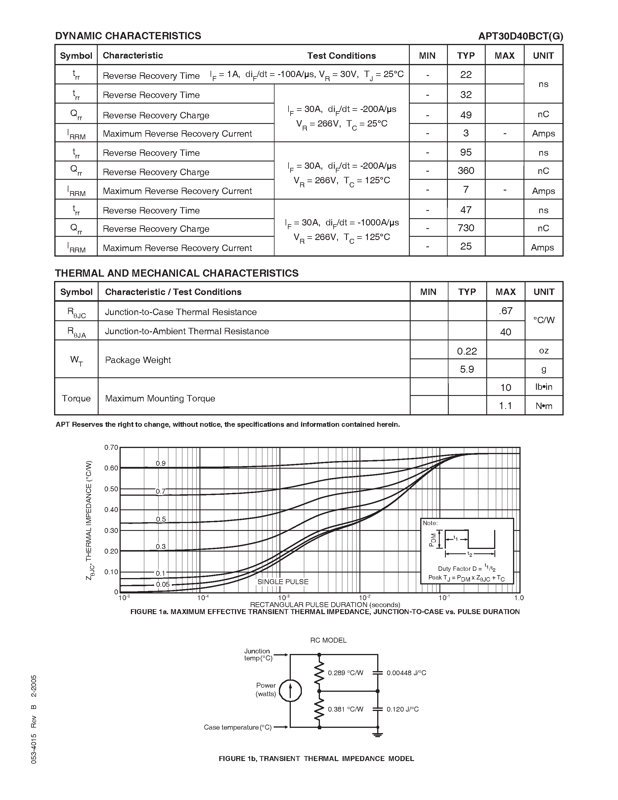 Datasheet APT30D40BCTG page 2 Datasheet APT30D40BCTG - ULTRAFAST SOFT RECOVERY RECTIFIER DIODE page 2