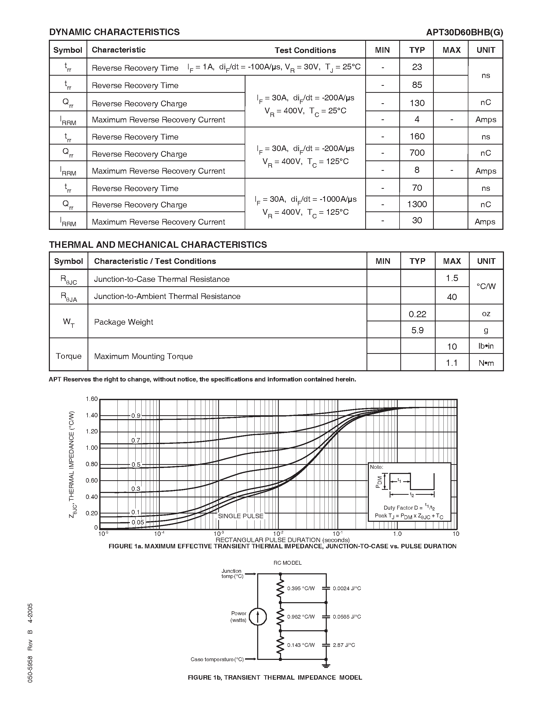Datasheet APT30D60BHBG page 2 Datasheet APT30D60BHBG - ULTRAFAST SOFT RECOVERY RECTIFIER DIODE page 2