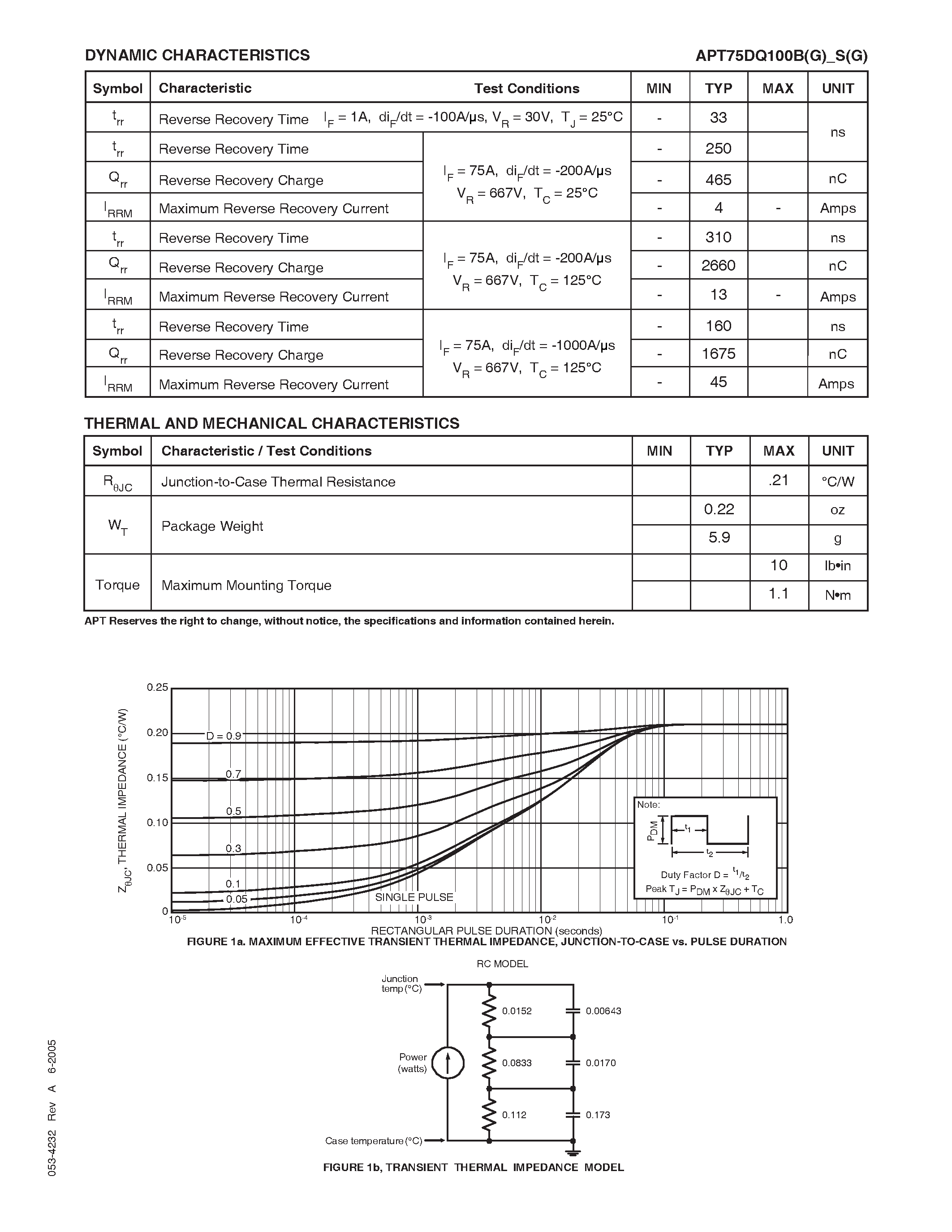 Datasheet APT75DQ100B page 2 Datasheet APT75DQ100B - ULTRAFAST SOFT RECOVERY RECTIFIER DIODE page 2