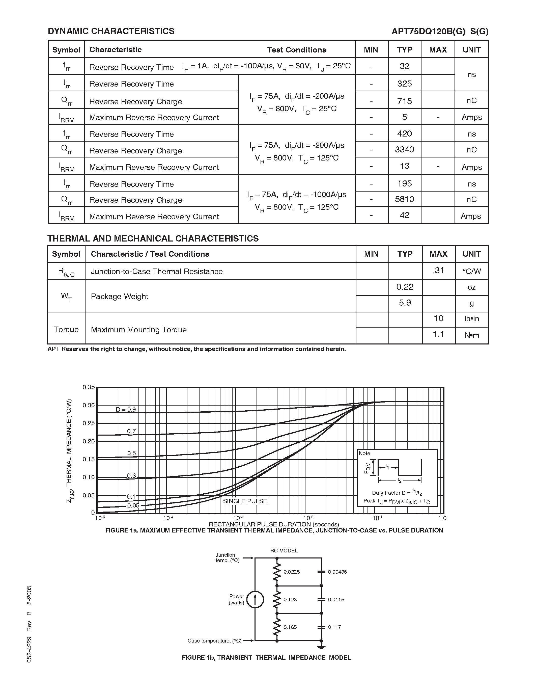 Datasheet APT75DQ120B page 2 Datasheet APT75DQ120B - ULTRAFAST SOFT RECOVERY RECTIFIER DIODE page 2
