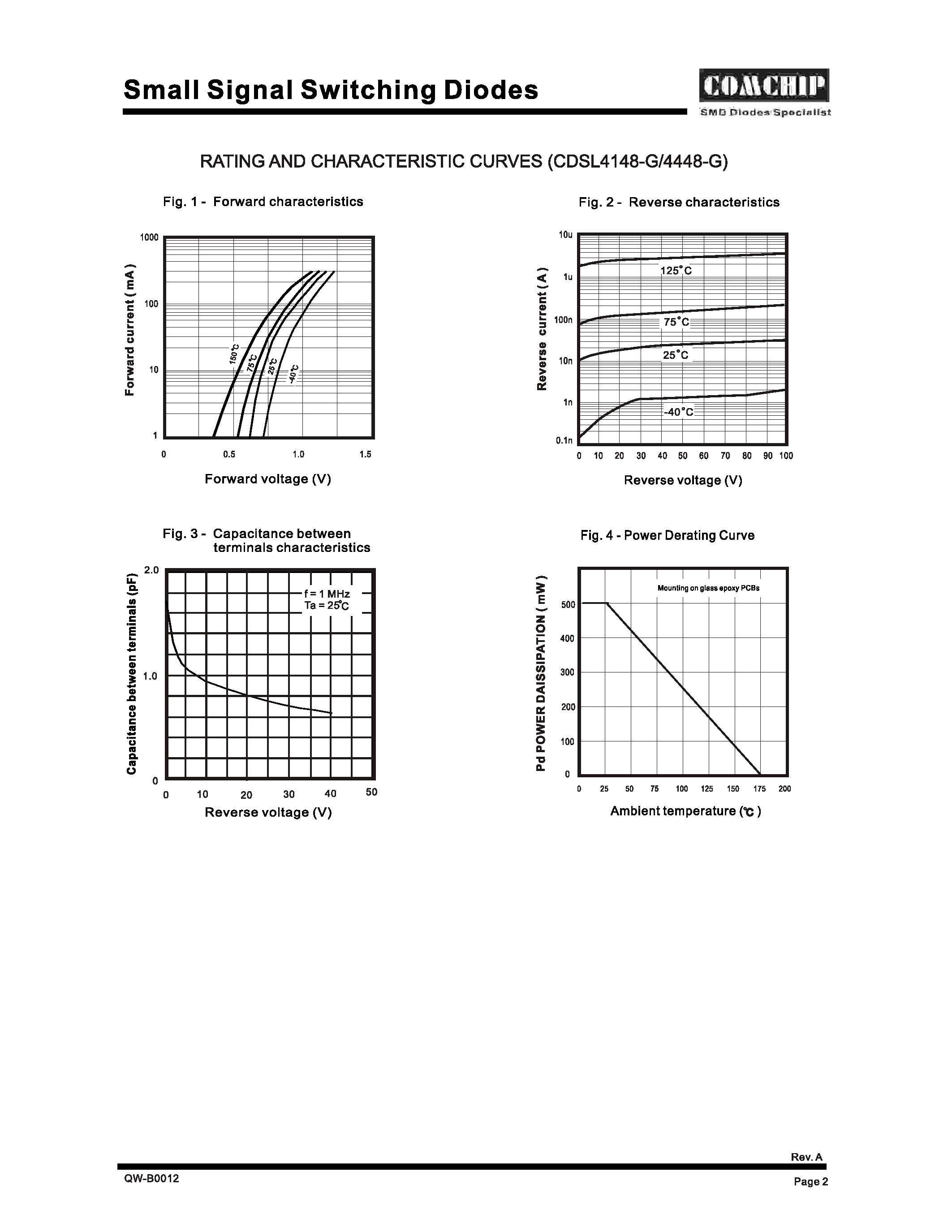 Datasheet CDSL4148-G - (CDSL4148-G / CDSL4448-G) Small-Signal Switching Diode page 2