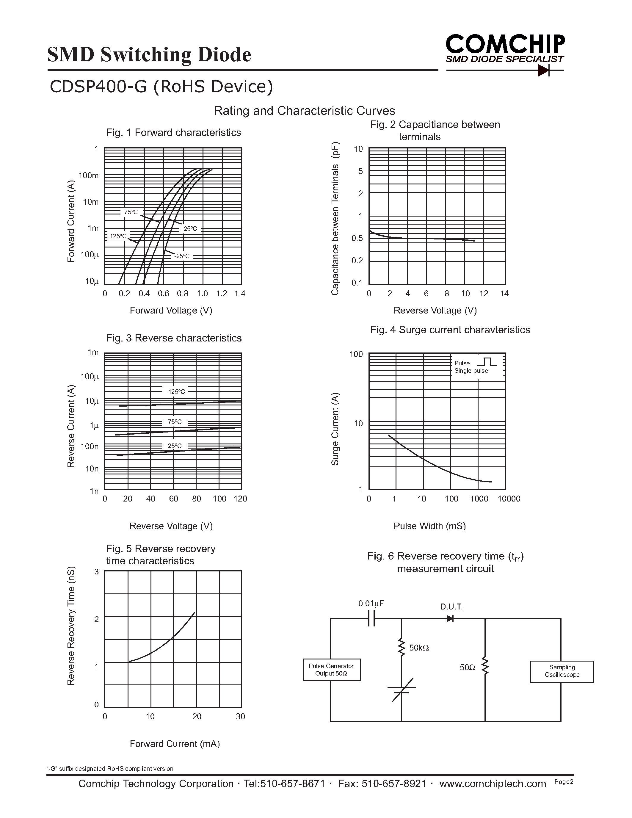 Даташит CDSP400-G - SMD Switching Diode страница 2