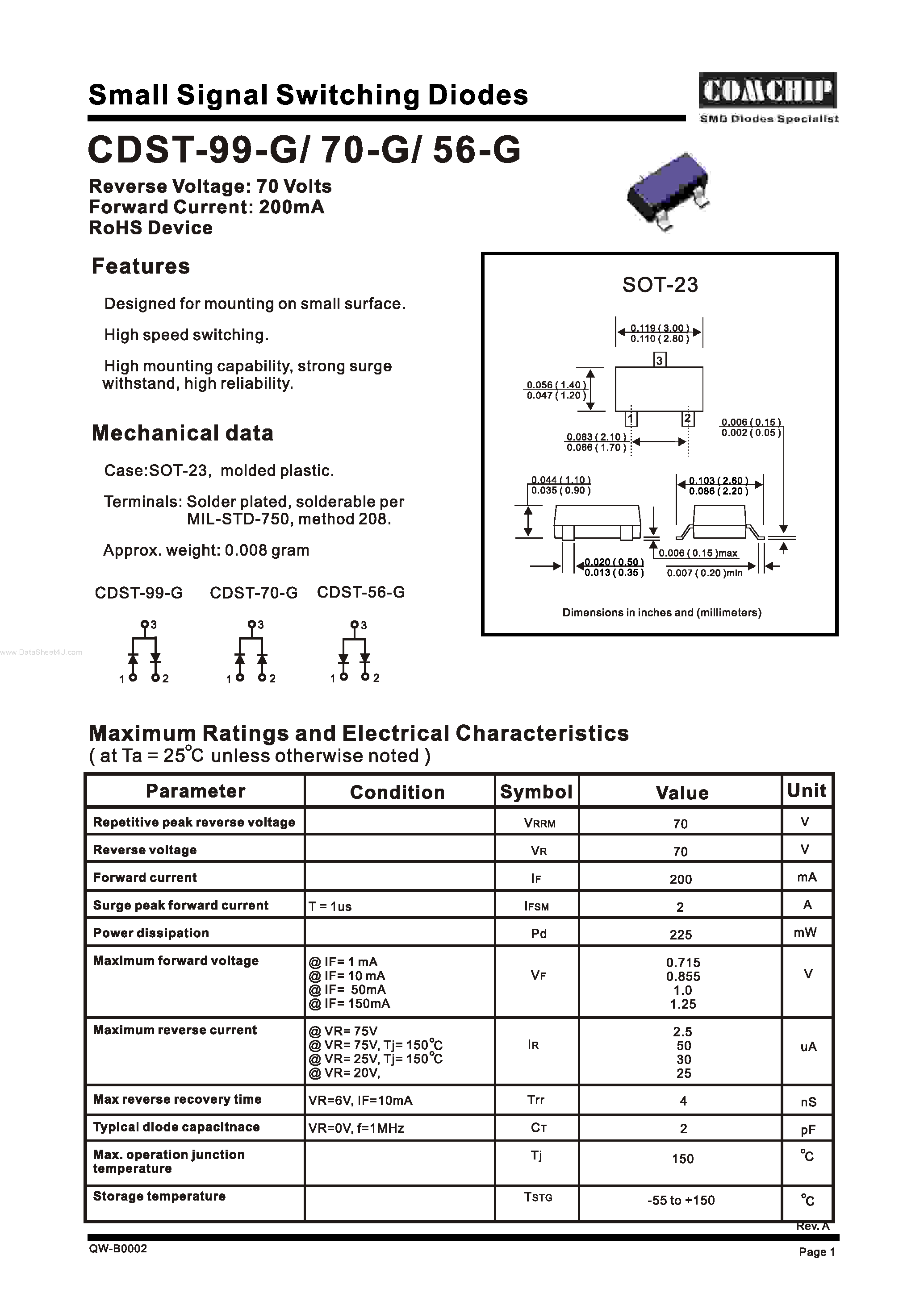 Даташит CDST-56-G - (CDST-xx-G) Small Signal Switching Diode страница 1