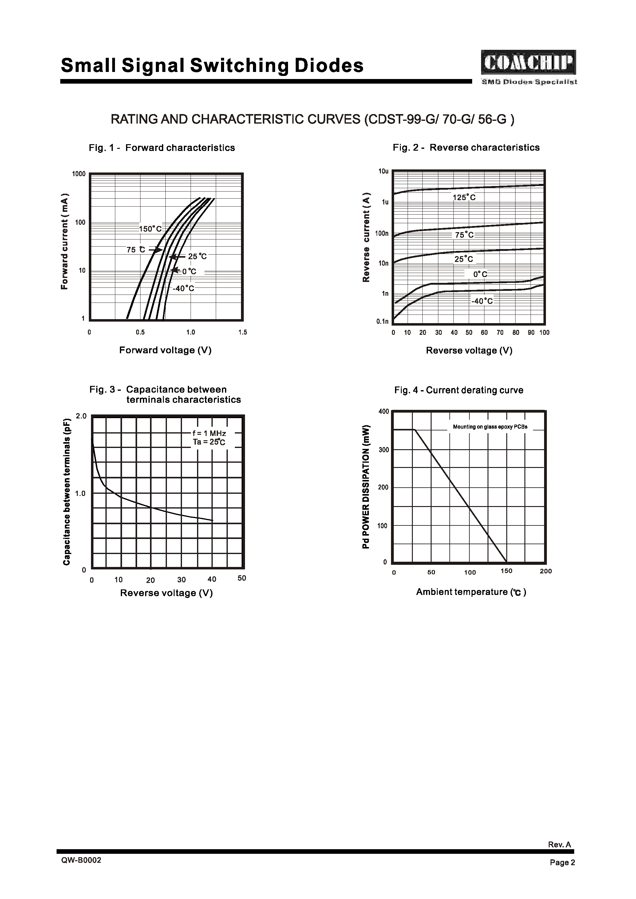 Даташит CDST-56-G - (CDST-xx-G) Small Signal Switching Diode страница 2