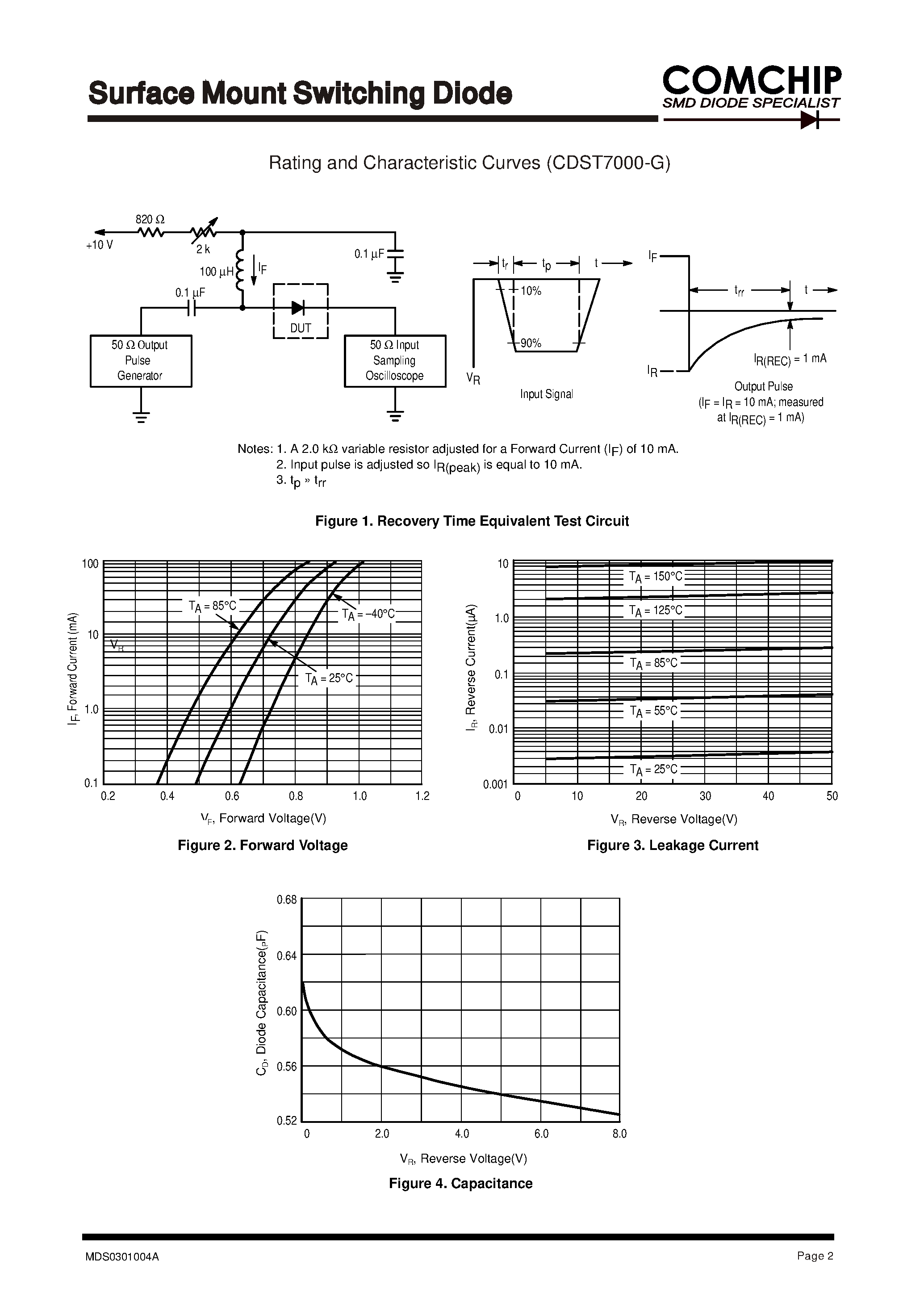 Даташит CDST7000-G - Surface Mount Switching Diode страница 2