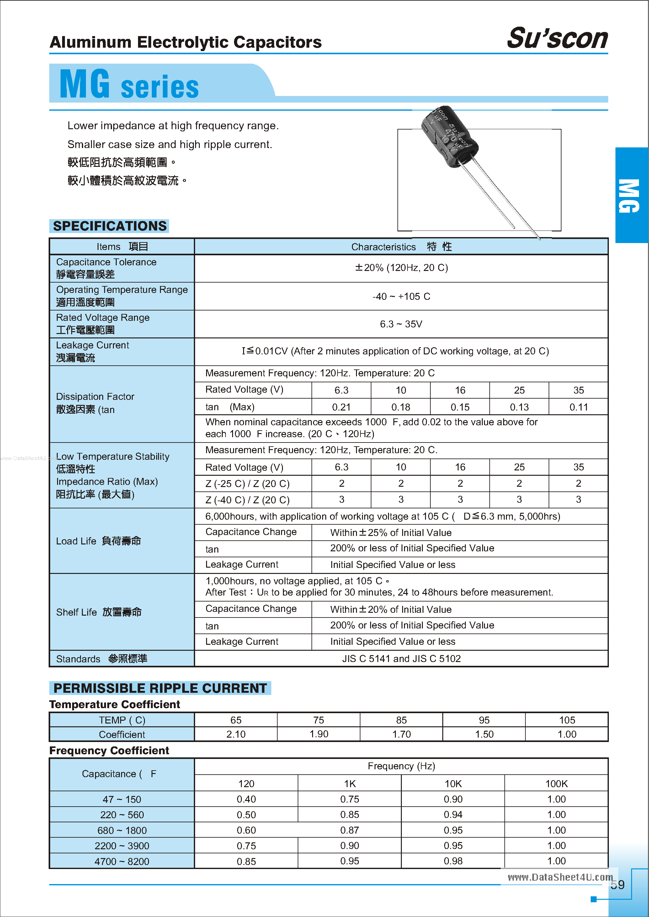 Datasheet MG016M - (MG Series) Capacitors page 1