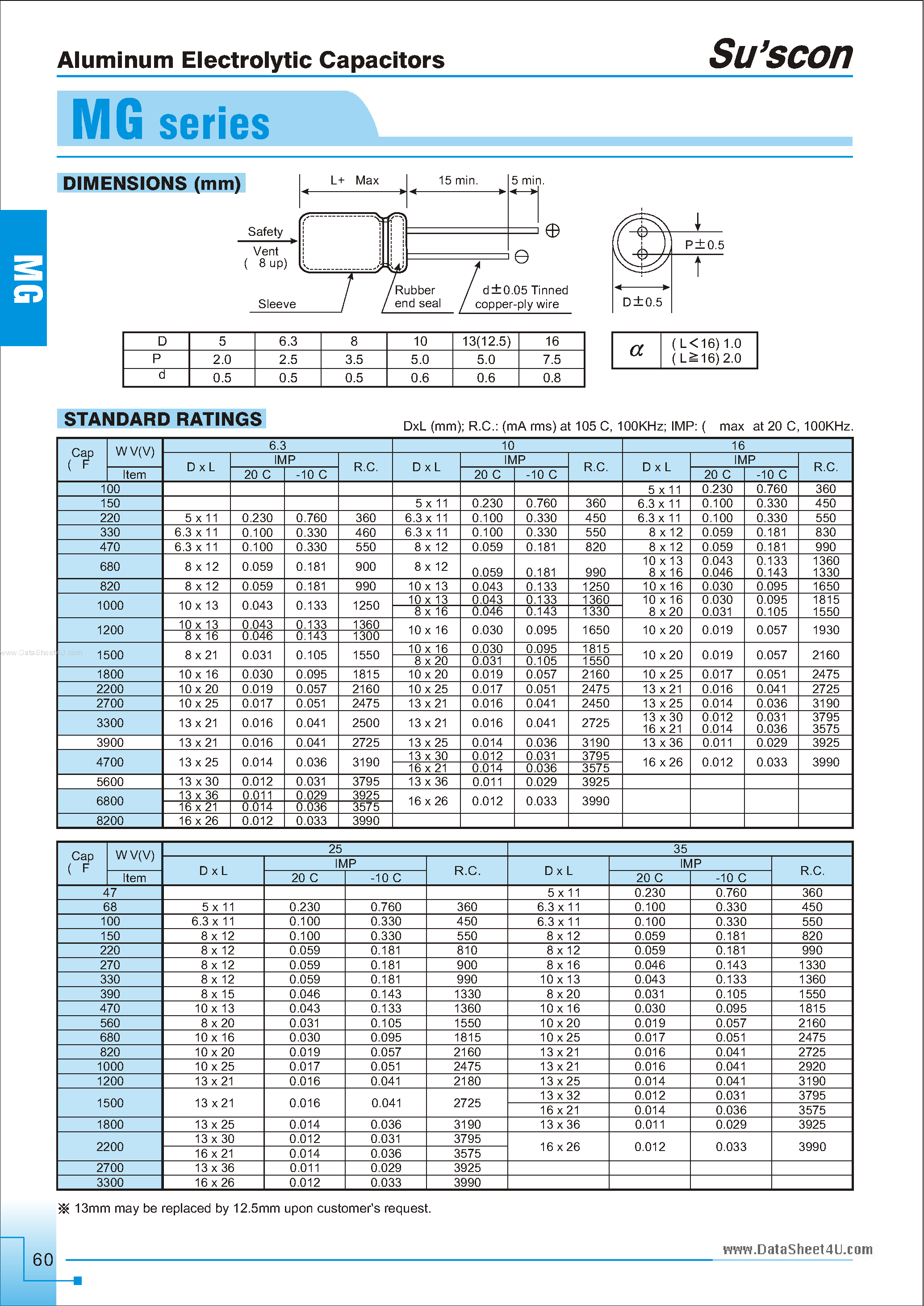 Datasheet MG016M - (MG Series) Capacitors page 2