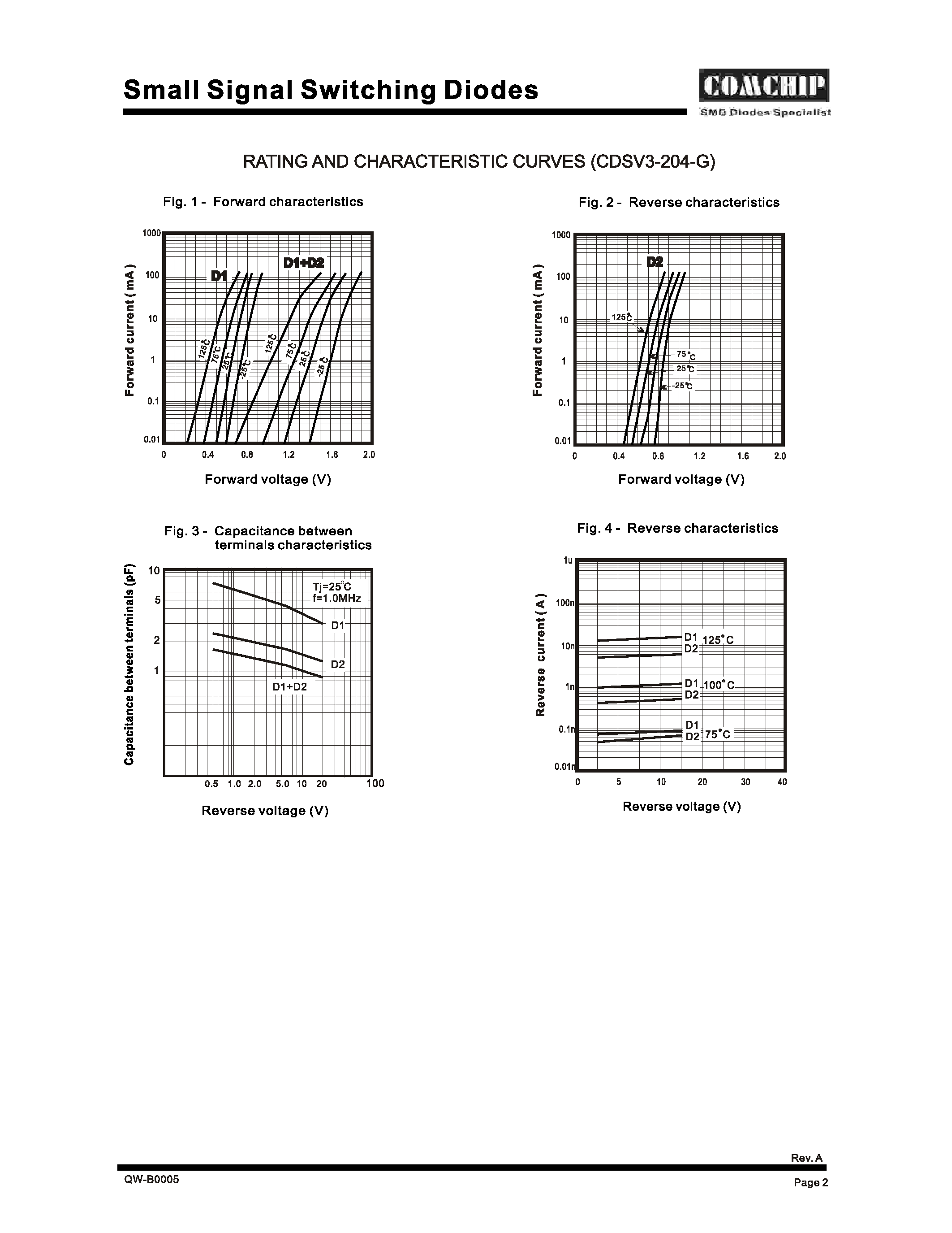 Datasheet CDSV3-204-G - Small-Signal Switching Diode page 2