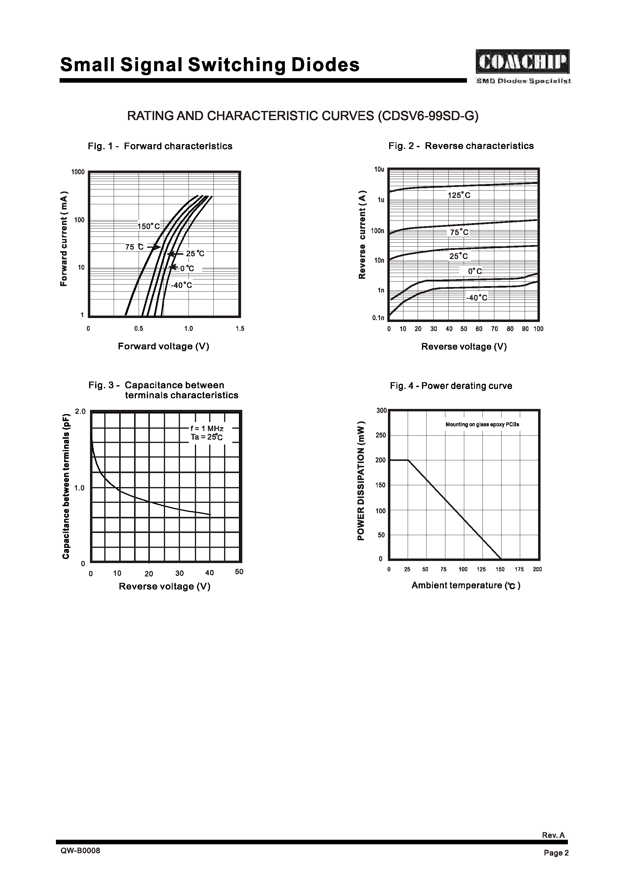 Даташит CDSV6-99SD-G - Small-Signal Switching Diode страница 2