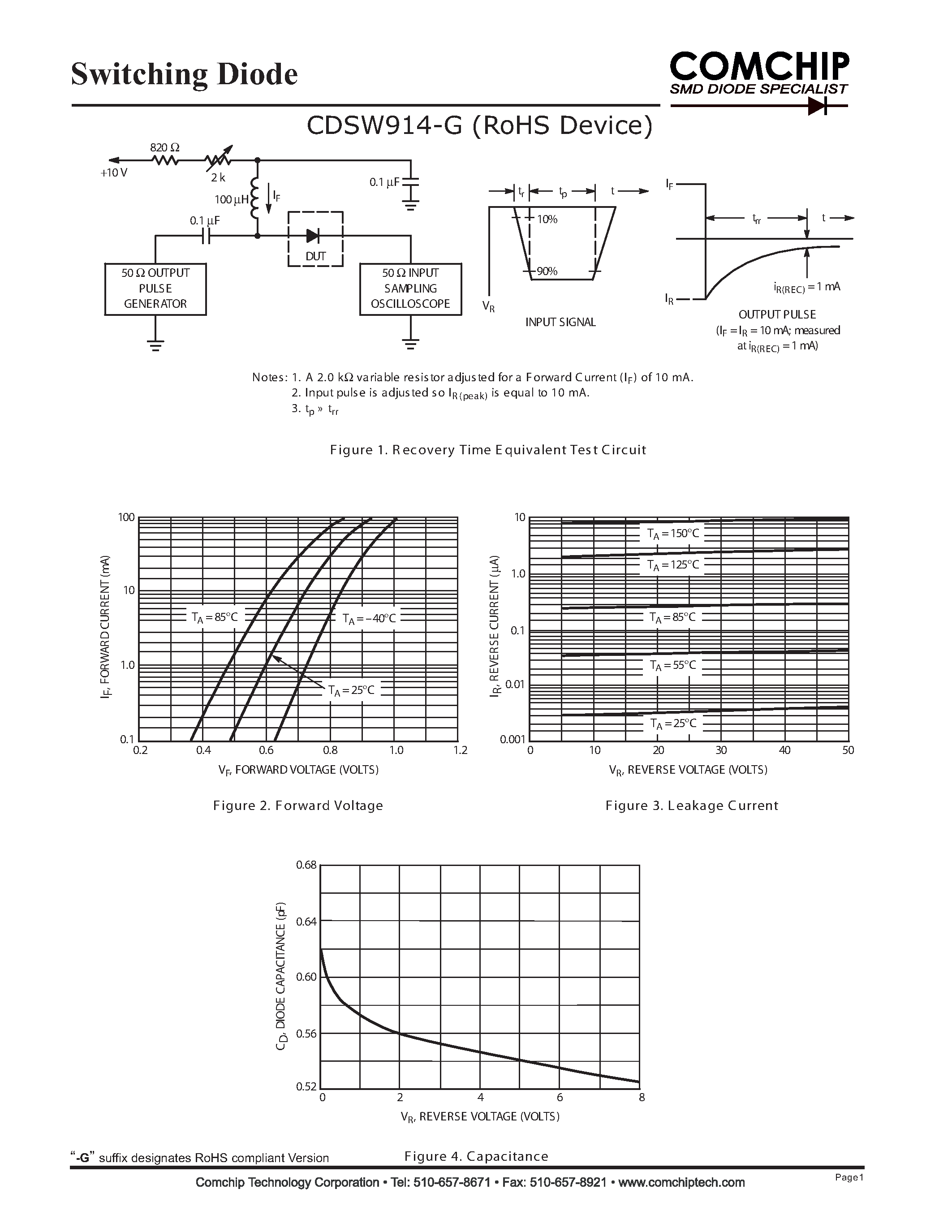 Даташит CDSW914-G - Switching Diode страница 2