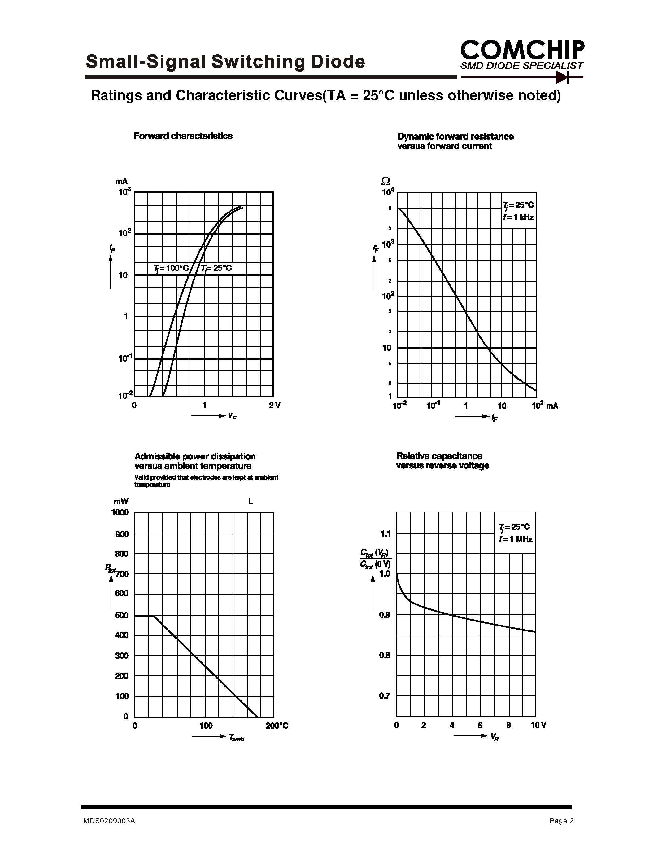 Даташит LL4148-G - Small-Signal Switching Diode страница 2