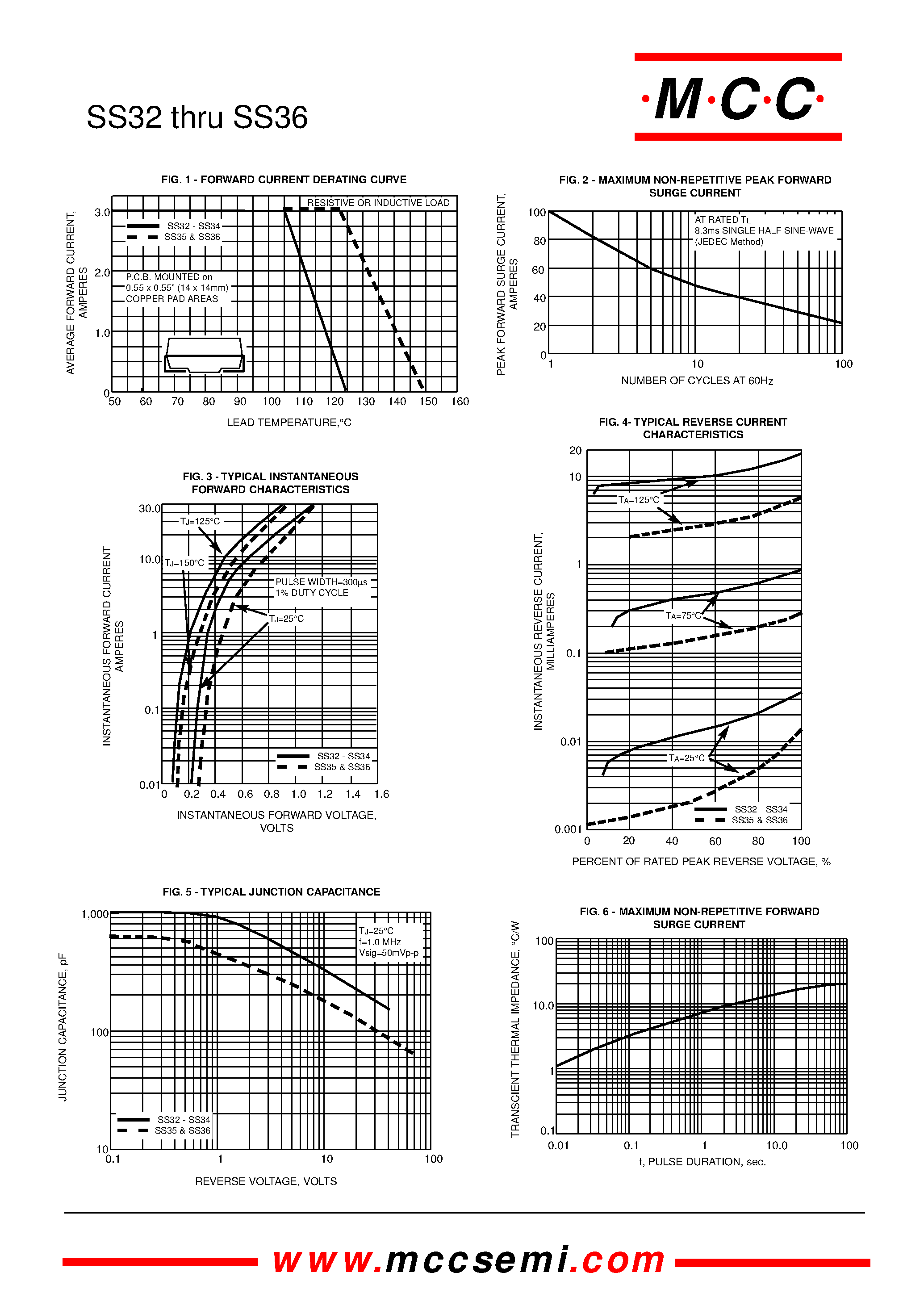 Datasheet SS32 - (SS32 - SS36) Schottky Rectifier page 2