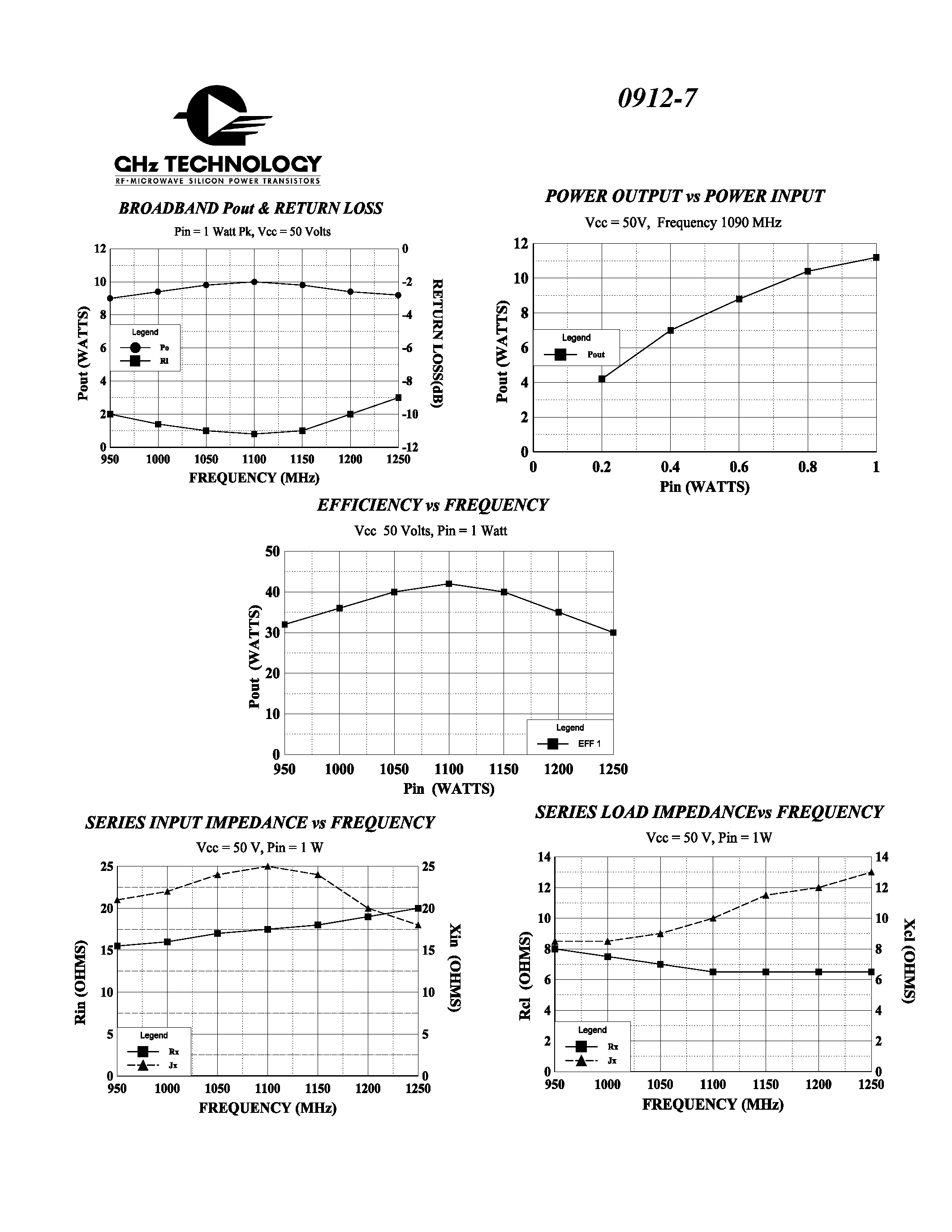 Даташит 0912-7 - Pulsed Avionics страница 2