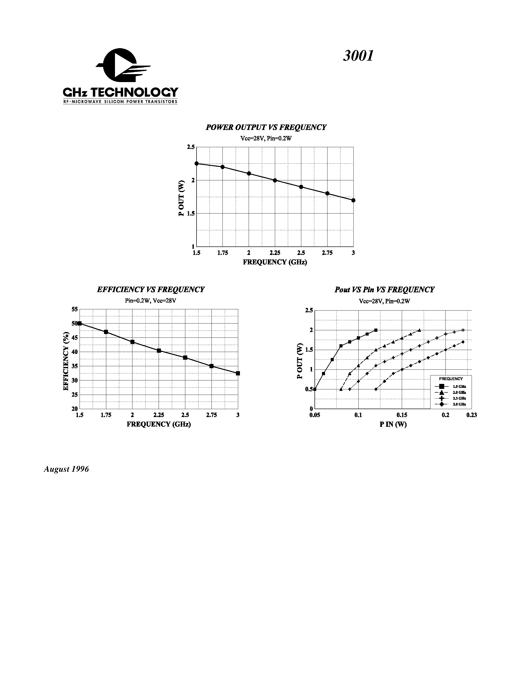 Datasheet 3001 - Class C Microwave page 2