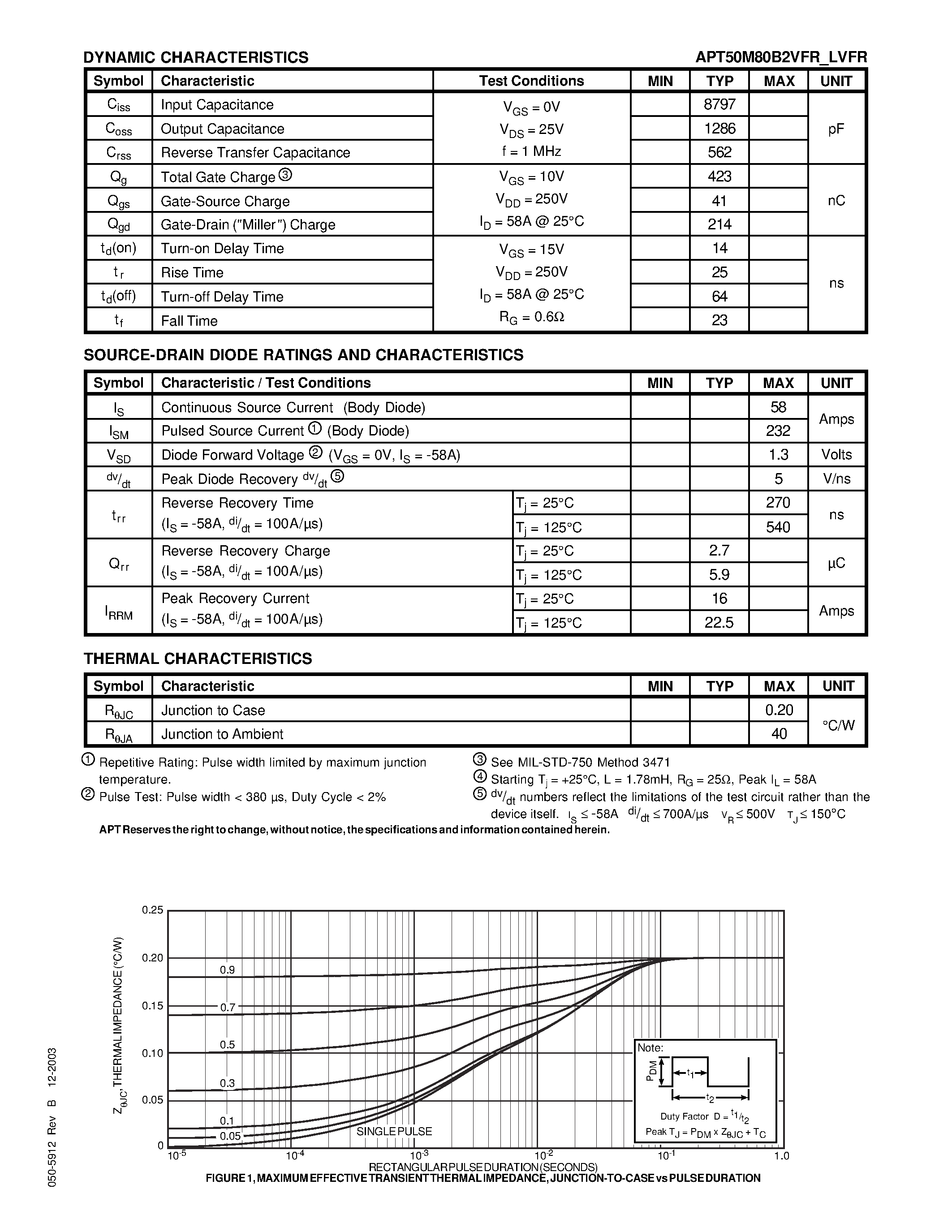 Datasheet APT50M80LVFR - POWER MOS V page 2