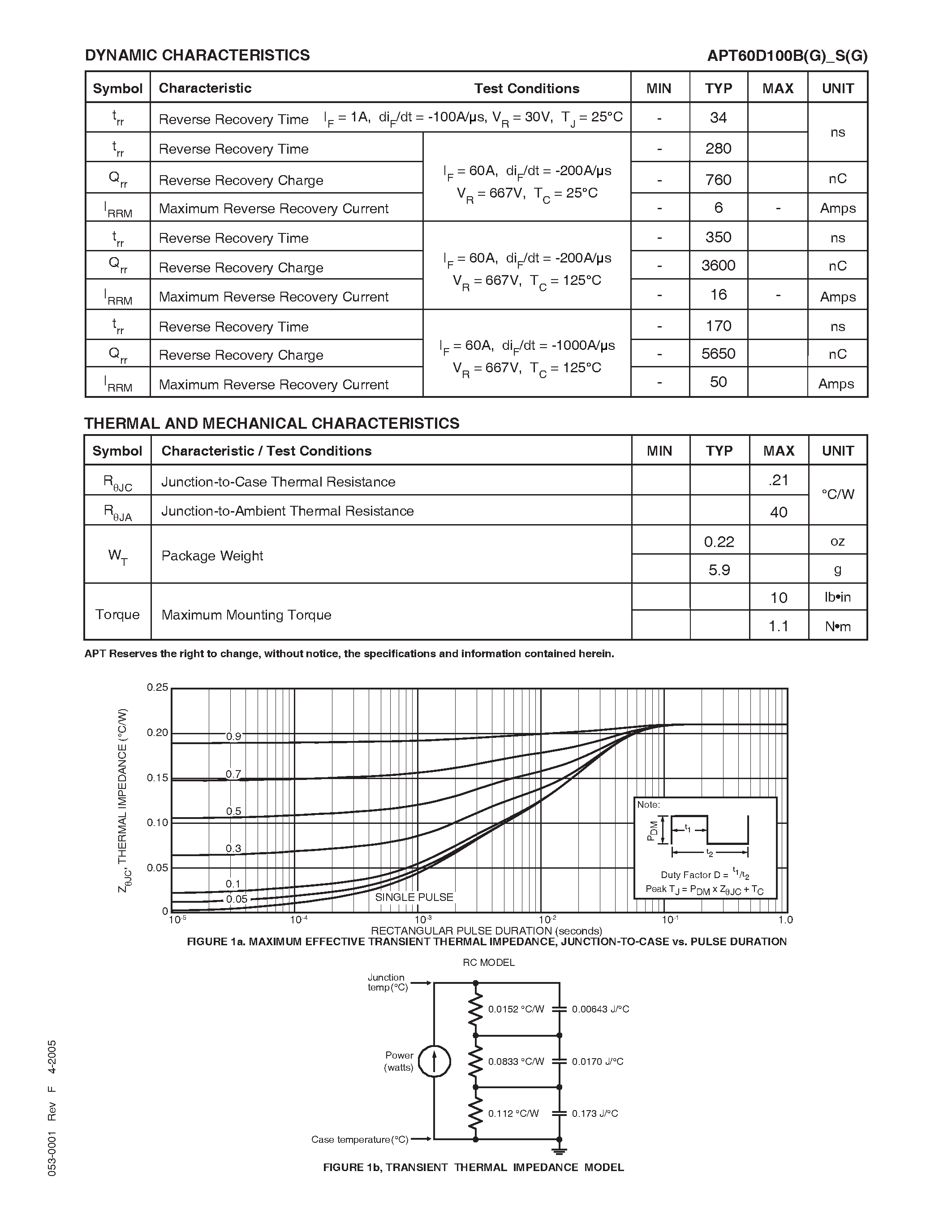 Datasheet APT60D100BG page 2 Datasheet APT60D100BG - ULTRAFAST SOFT RECOVERY RECTIFIER DIODE page 2