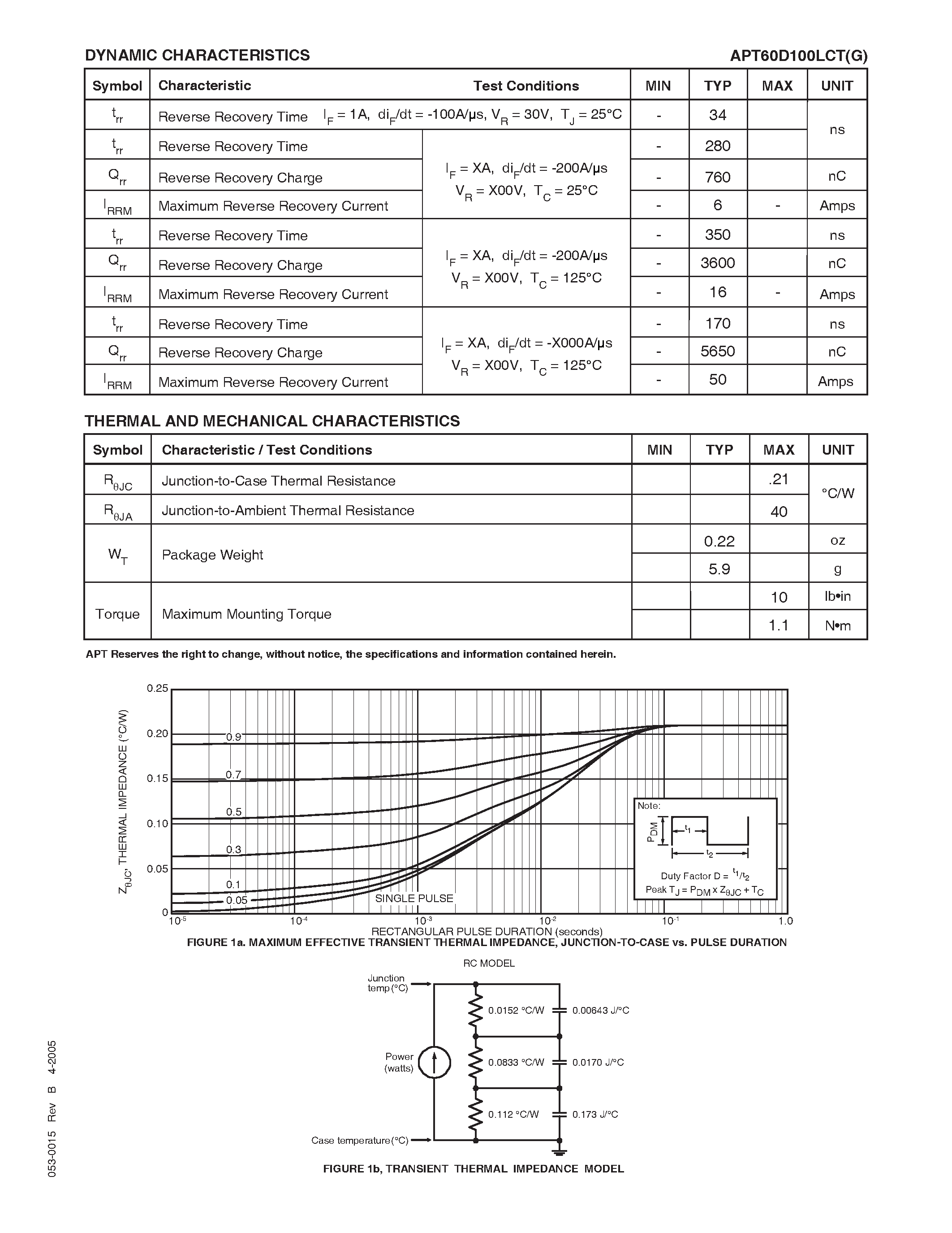 Datasheet APT60D100LCTG - ULTRAFAST SOFT RECOVERY RECTIFIER DIODE page 2