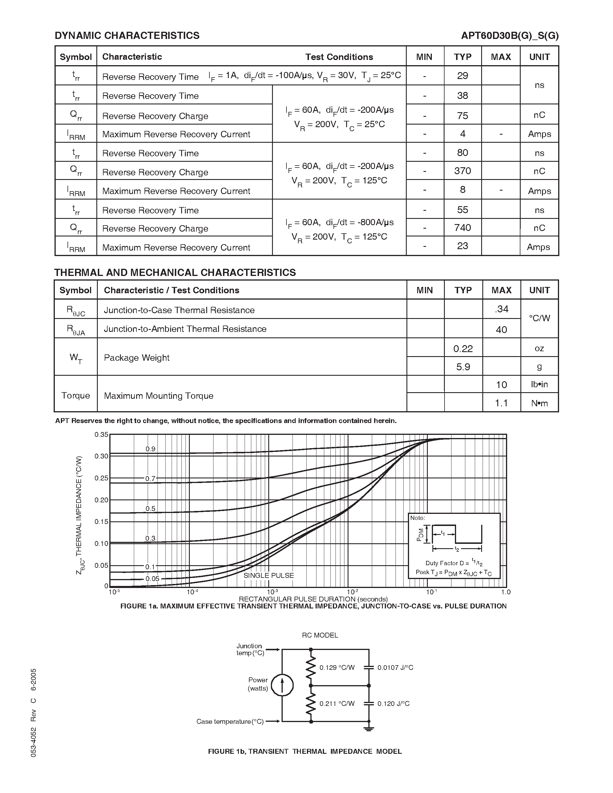 Datasheet APT60D30BG page 2 Datasheet APT60D30BG - ULTRAFAST SOFT RECOVERY RECTIFIER DIODE page 2