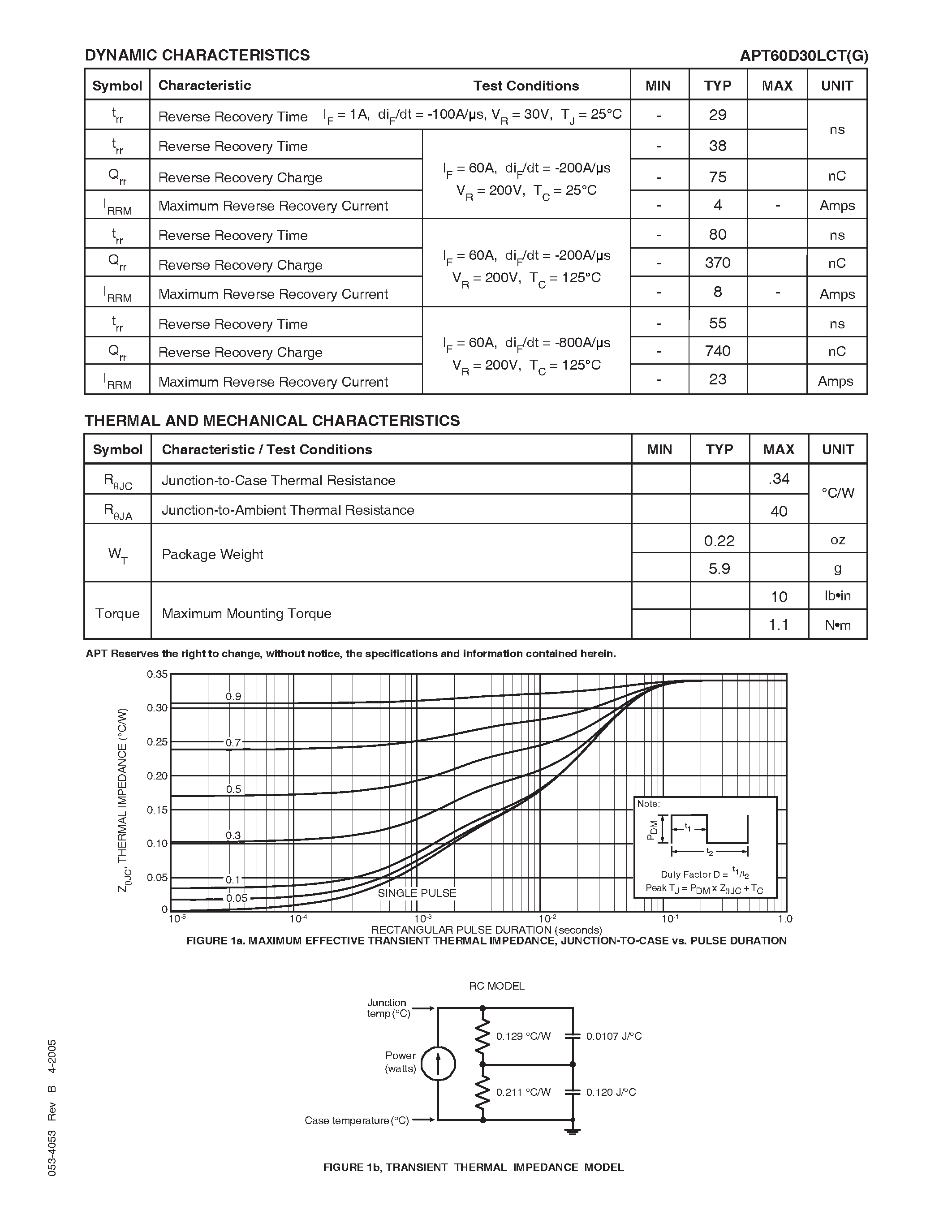 Datasheet APT60D30LCTG page 2 Datasheet APT60D30LCTG - ULTRAFAST SOFT RECOVERY RECTIFIER DIODE page 2